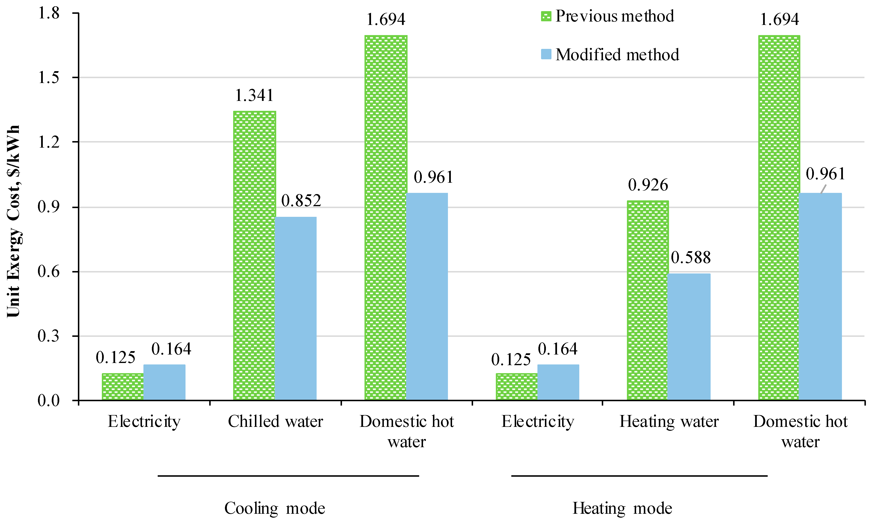 Energies 12 02418 g005