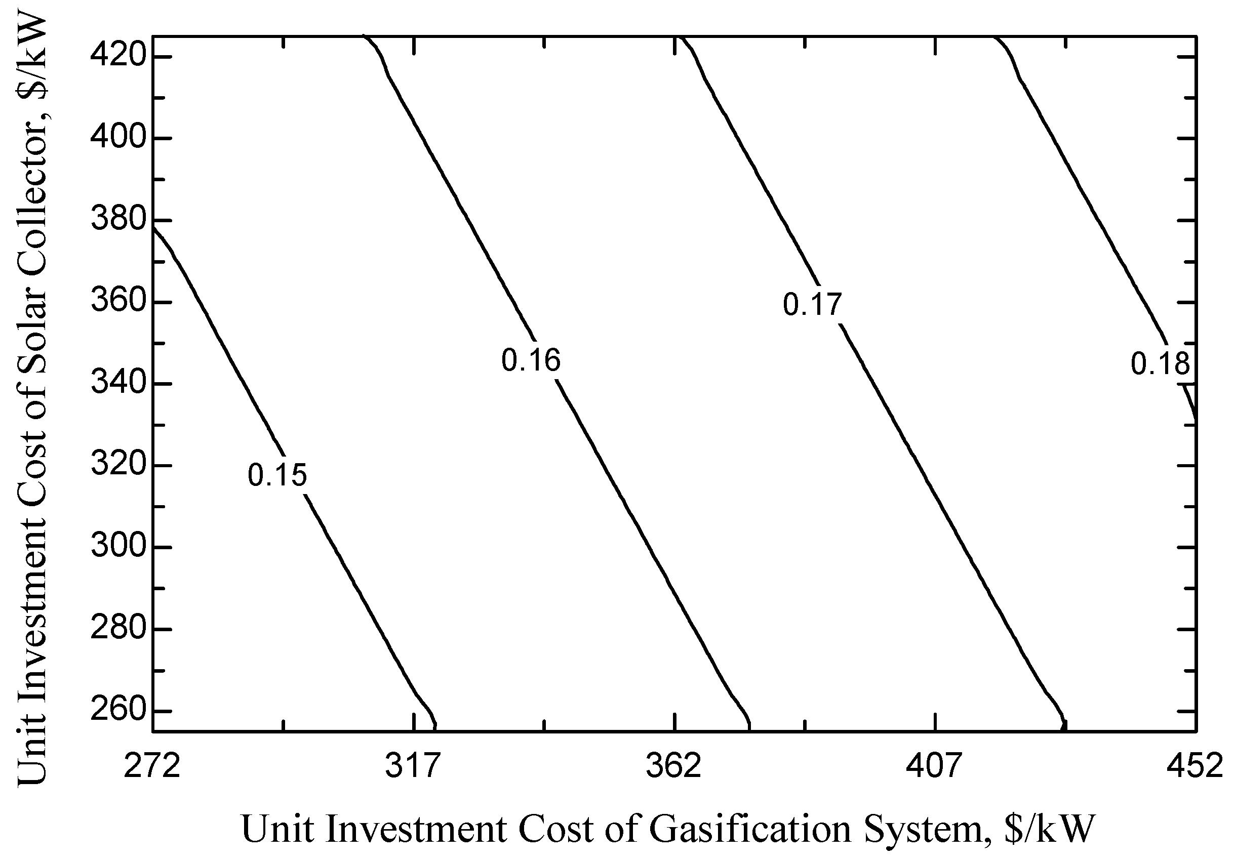 Energies 12 02418 g007