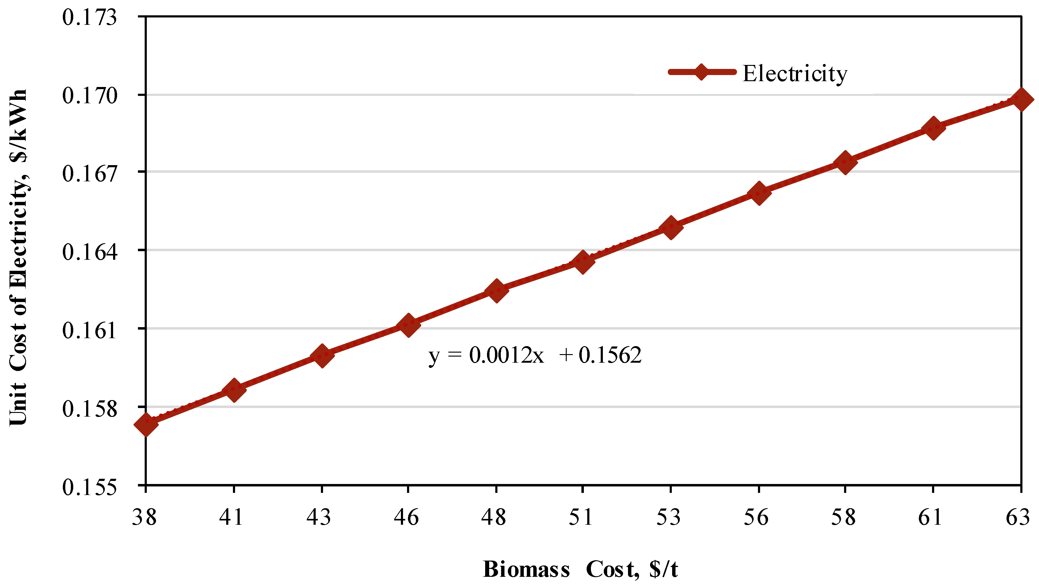 Energies 12 02418 g008