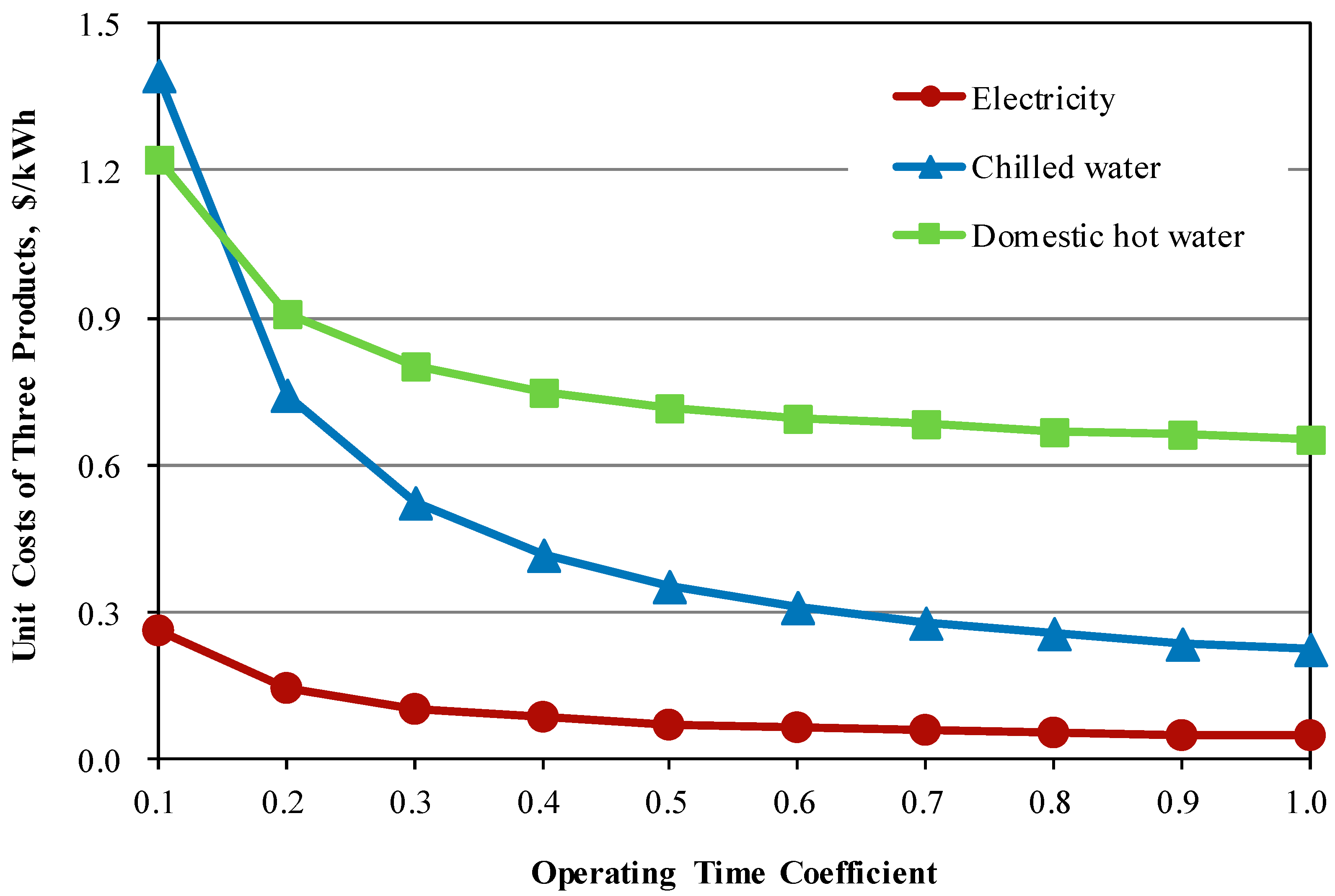 Energies 12 02418 g010
