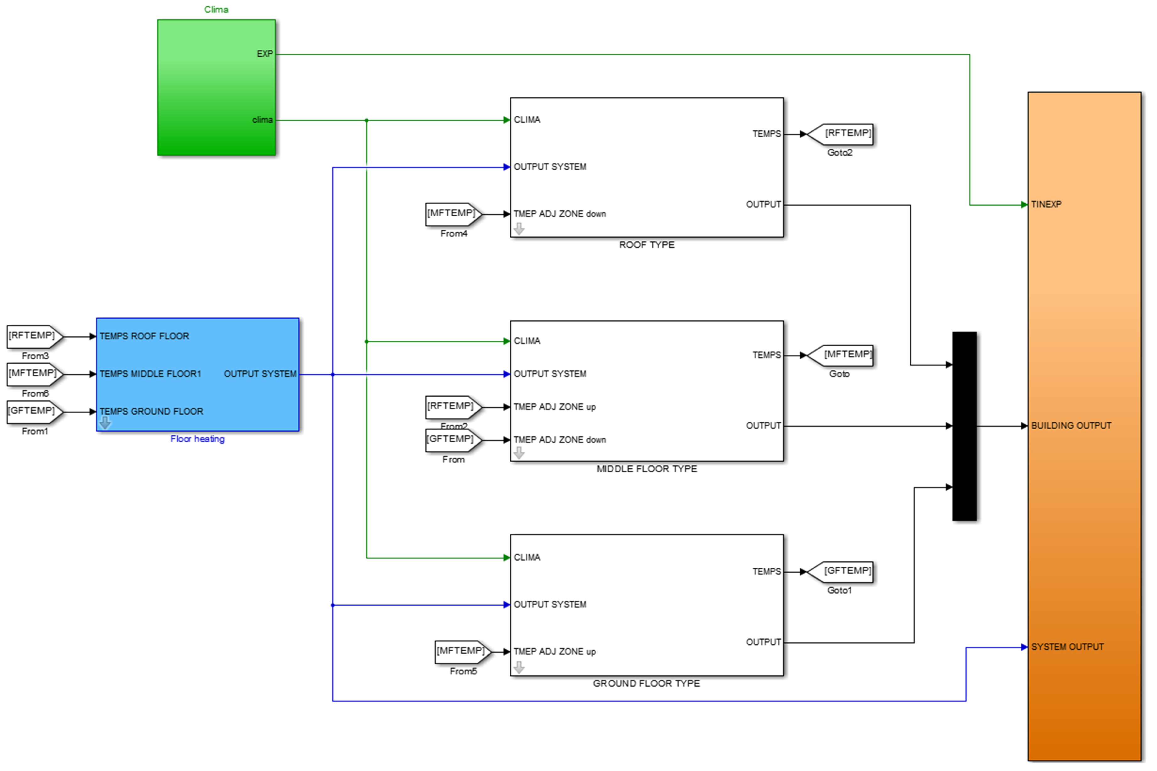 Energies | Free Full-Text | An Iterative Methodology For Model ...