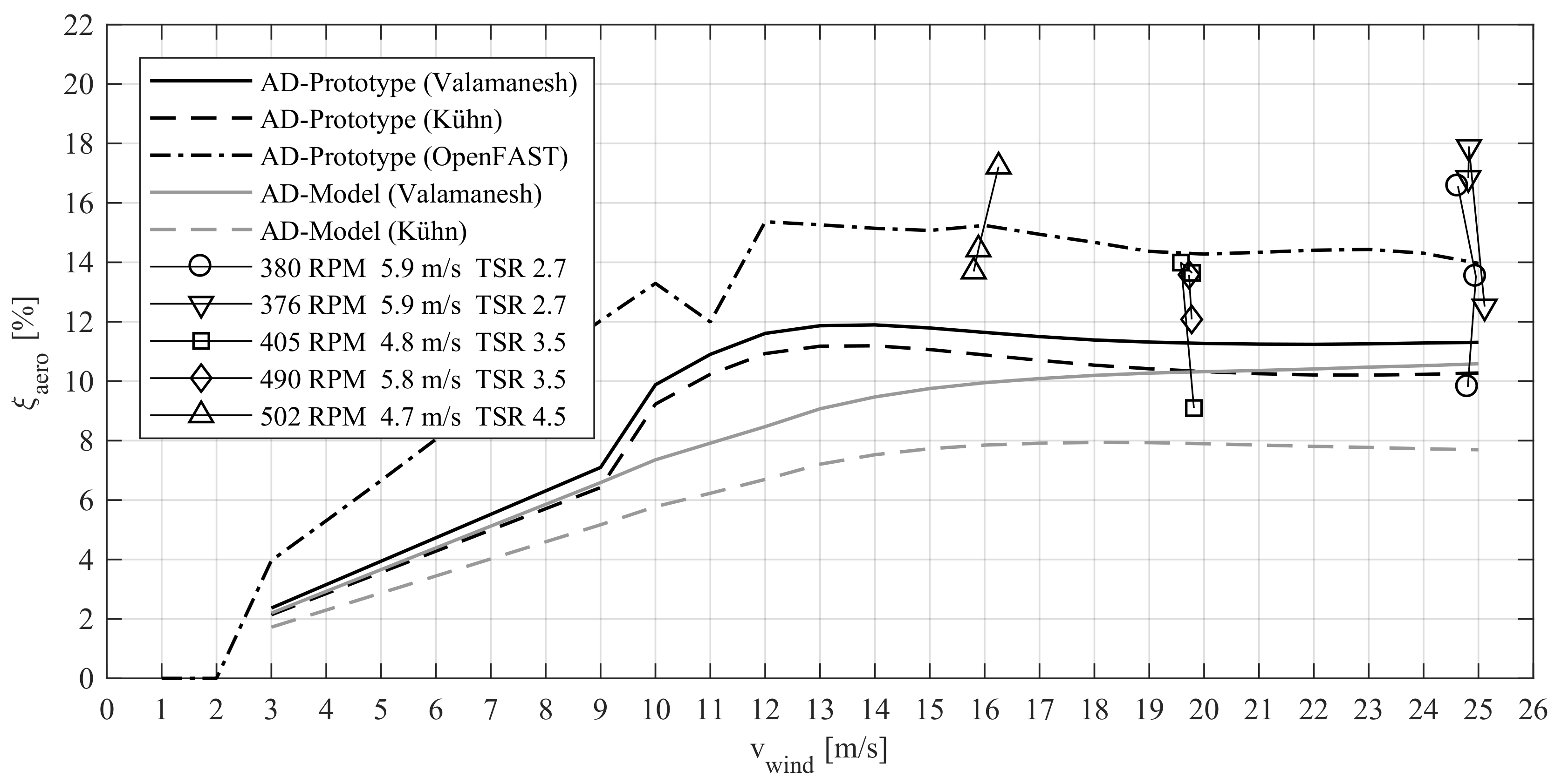 Energies 12 02452 g012