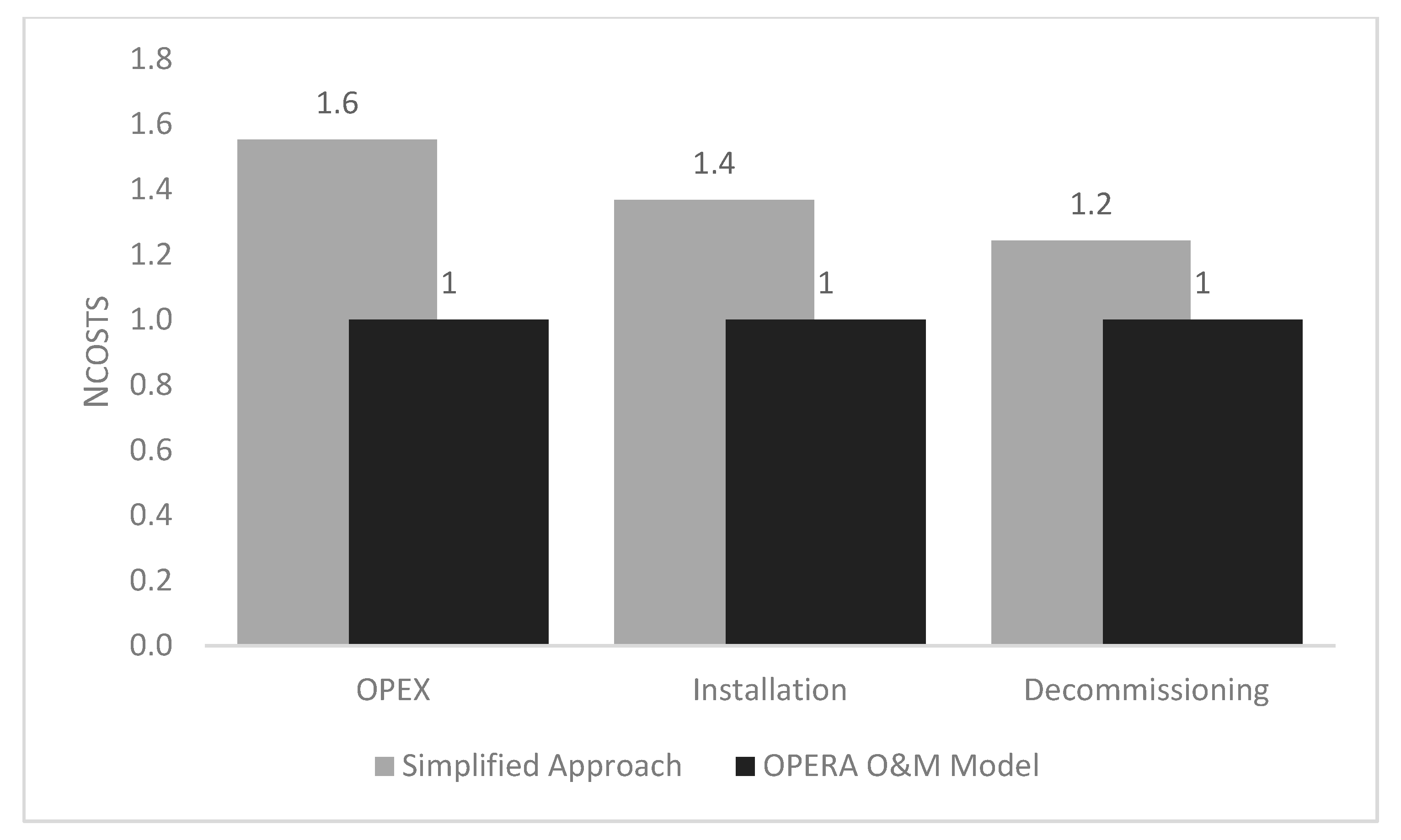 Energies 12 02475 g009