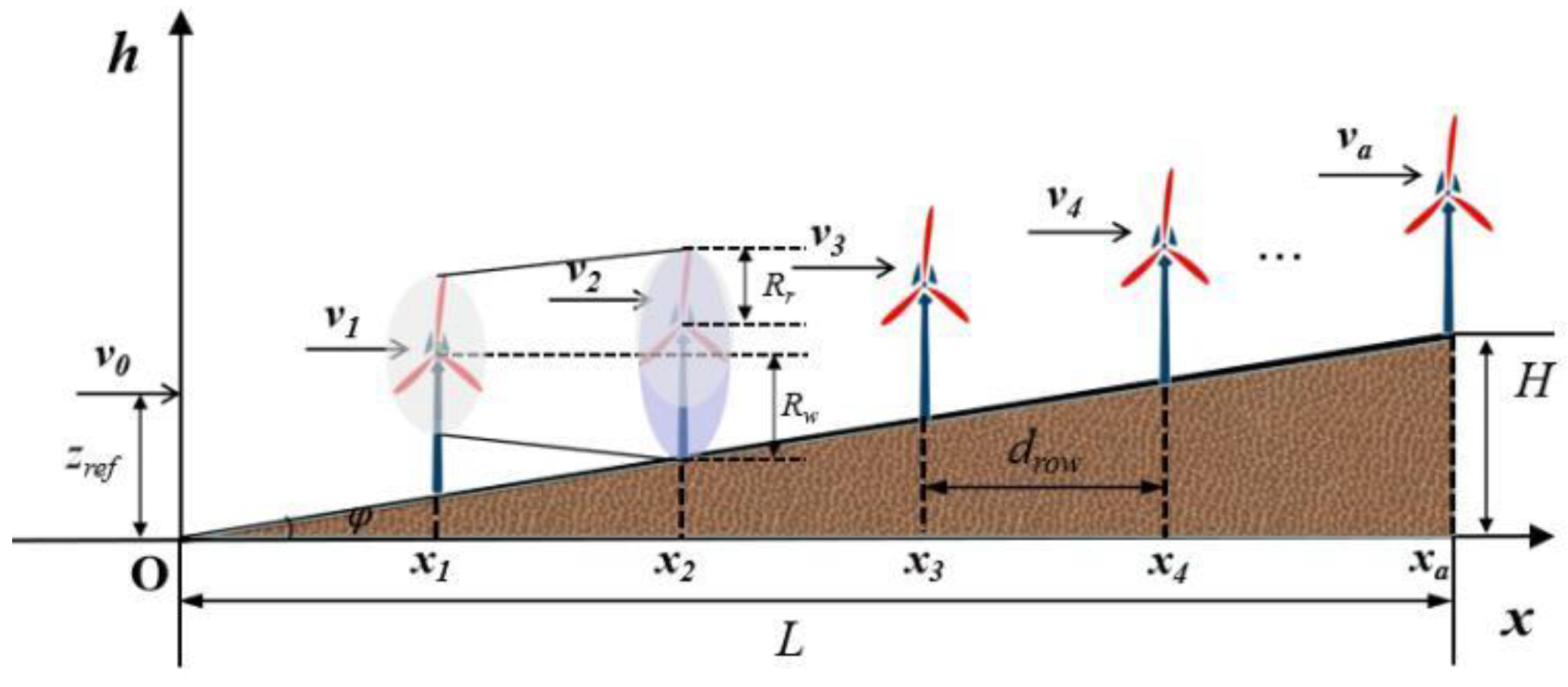 Energies 12 02482 g004