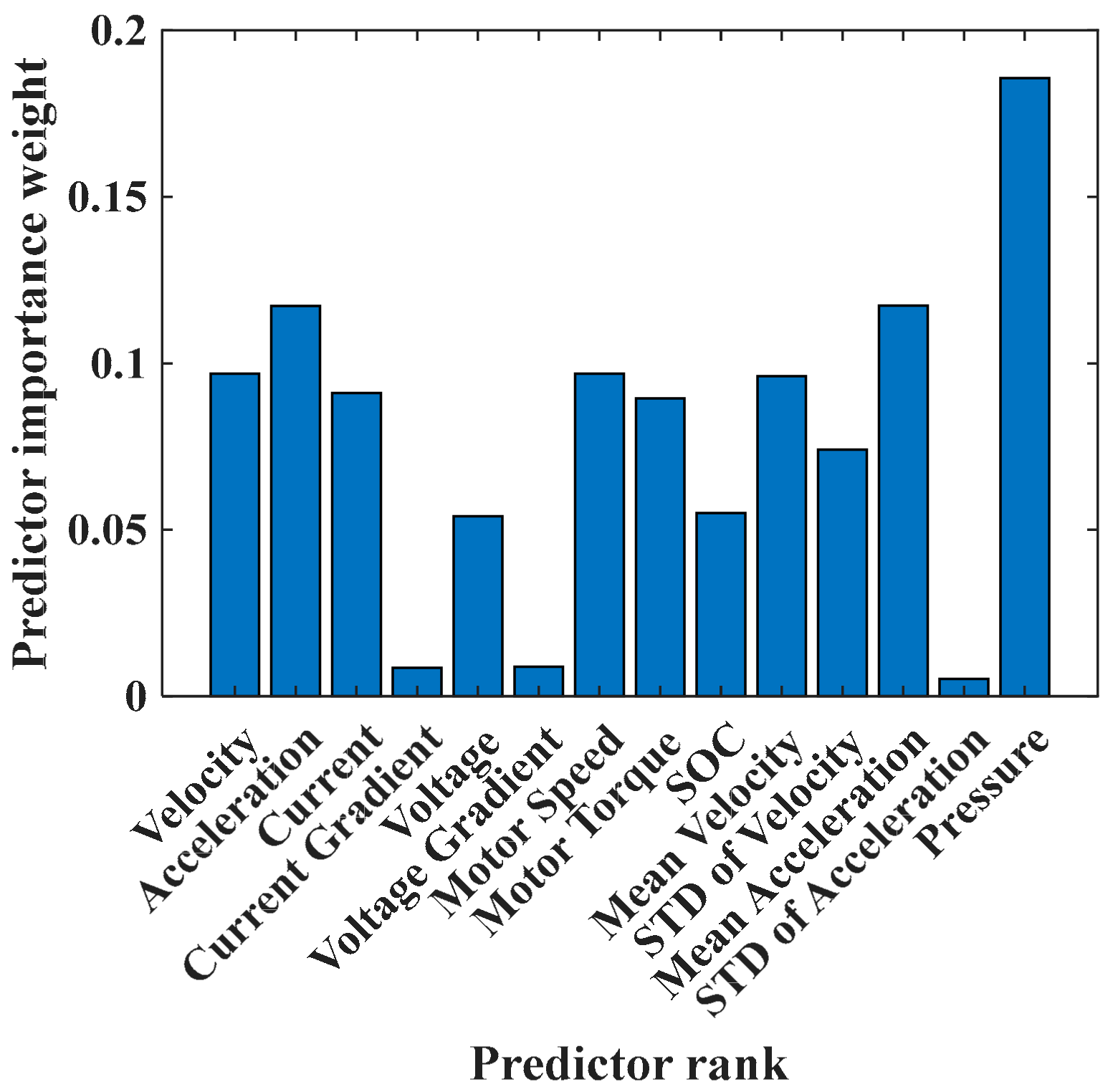 Energies 12 02483 g006