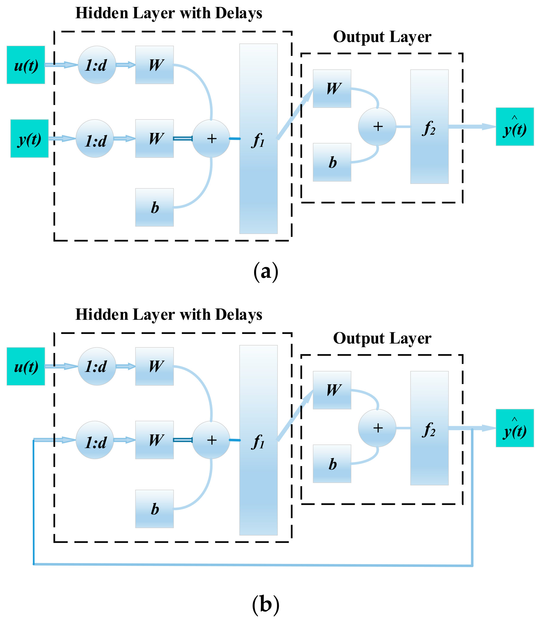 Energies 12 02483 g009