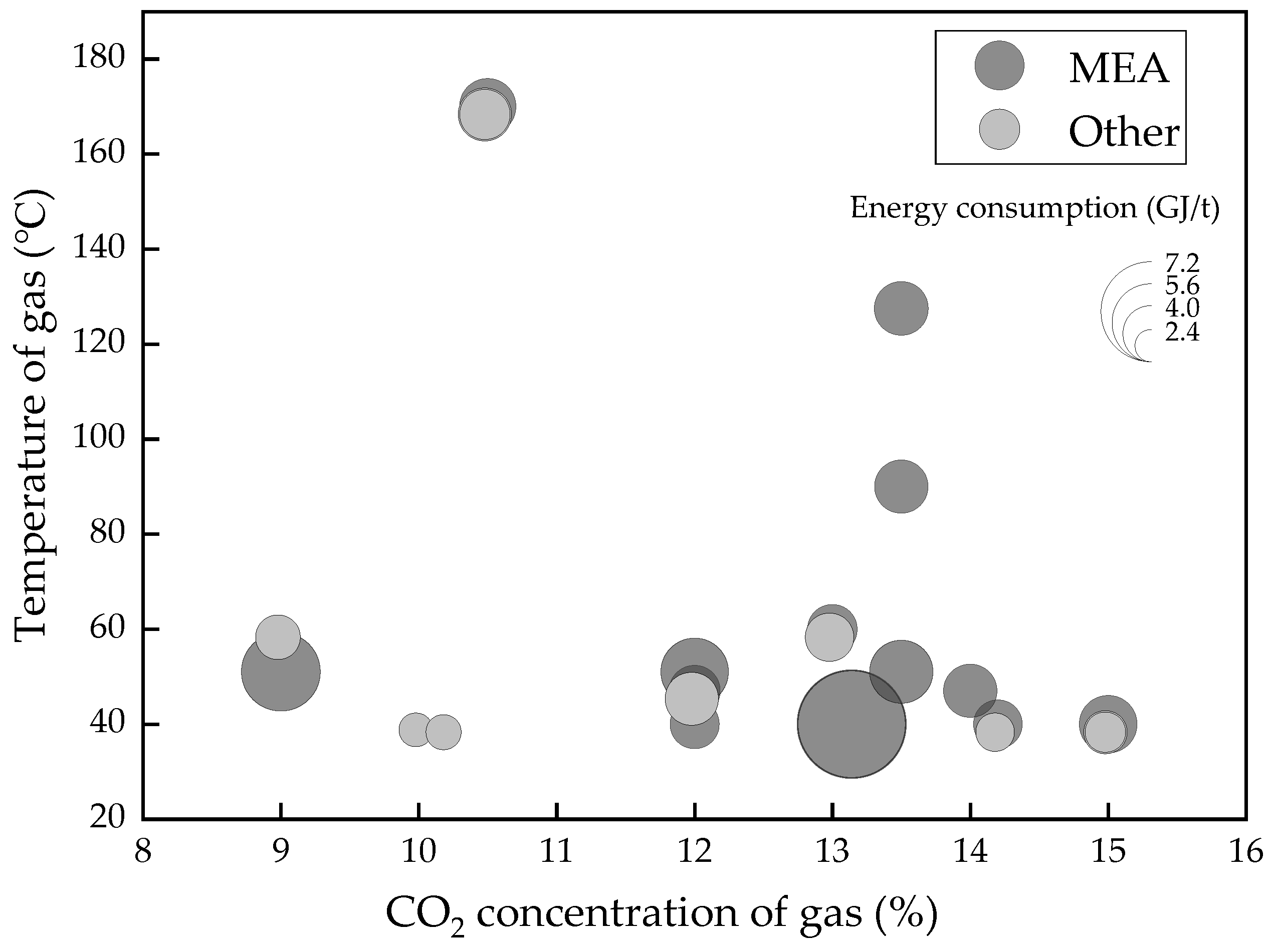 Energies Free Full Text Application Of The Thermodynamic Cycle To Assess The Energy Efficiency Of Amine Based Absorption Of Carbon Capture Html