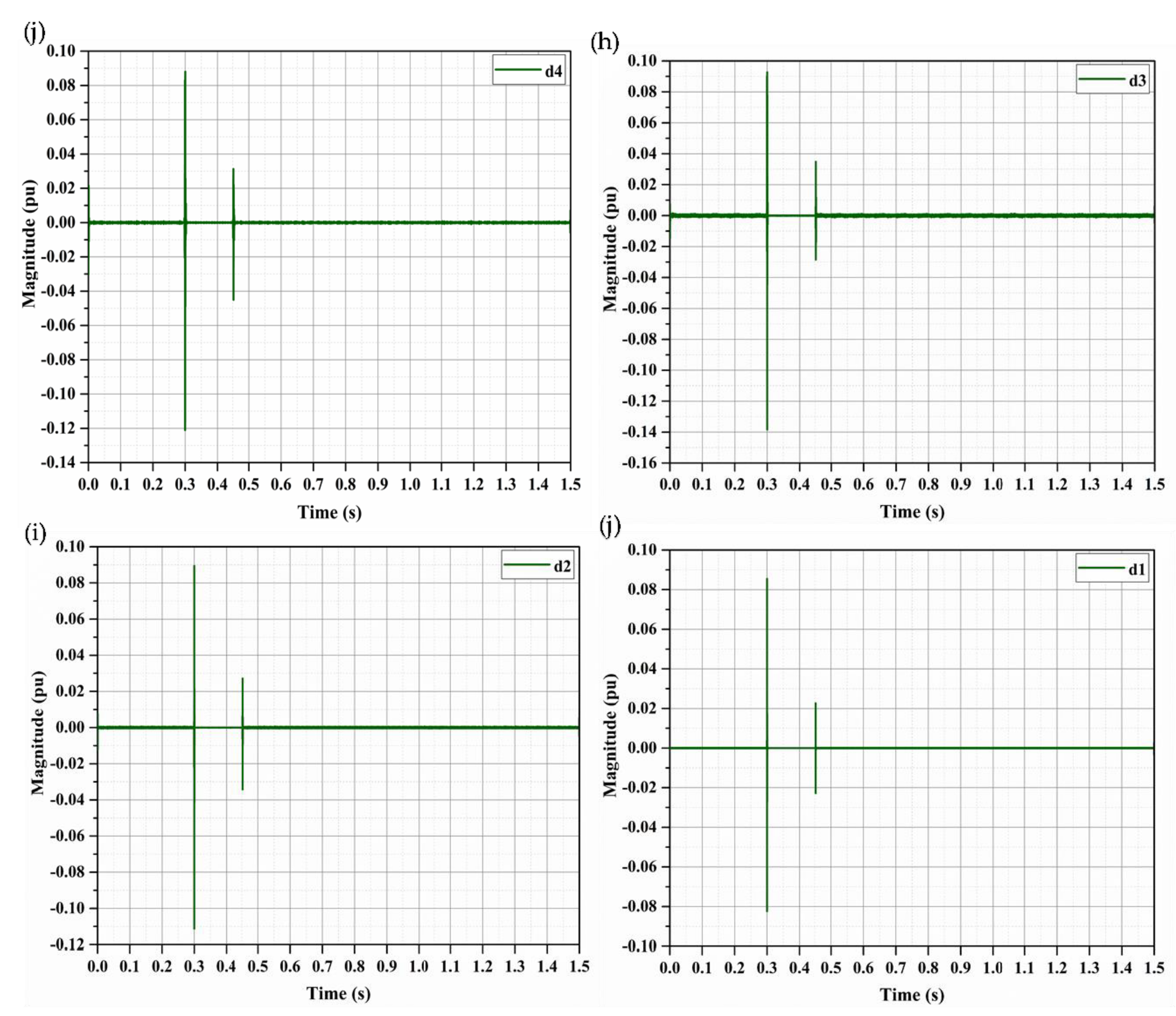 Energies 12 02508 g003b