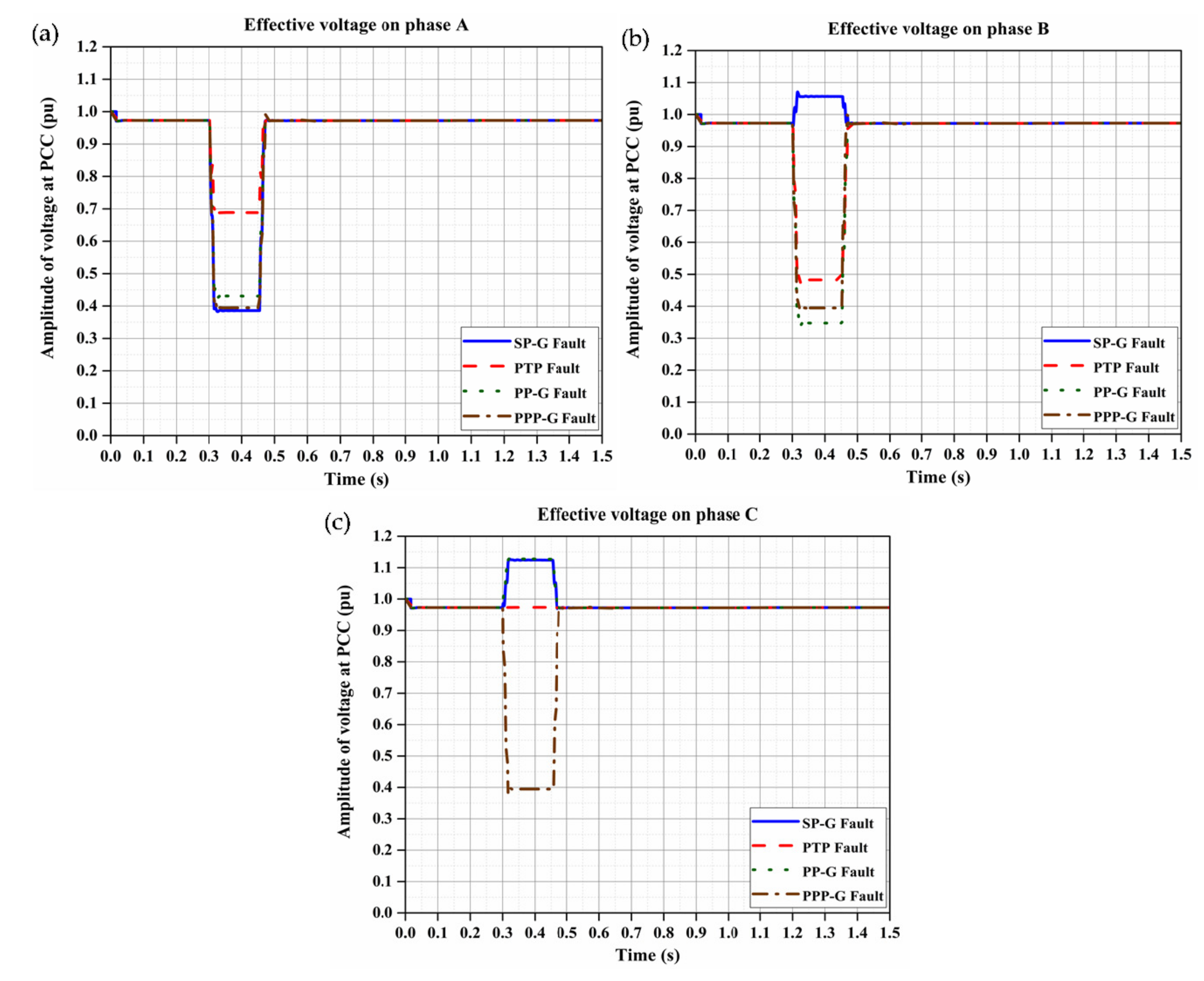 Energies 12 02508 g004