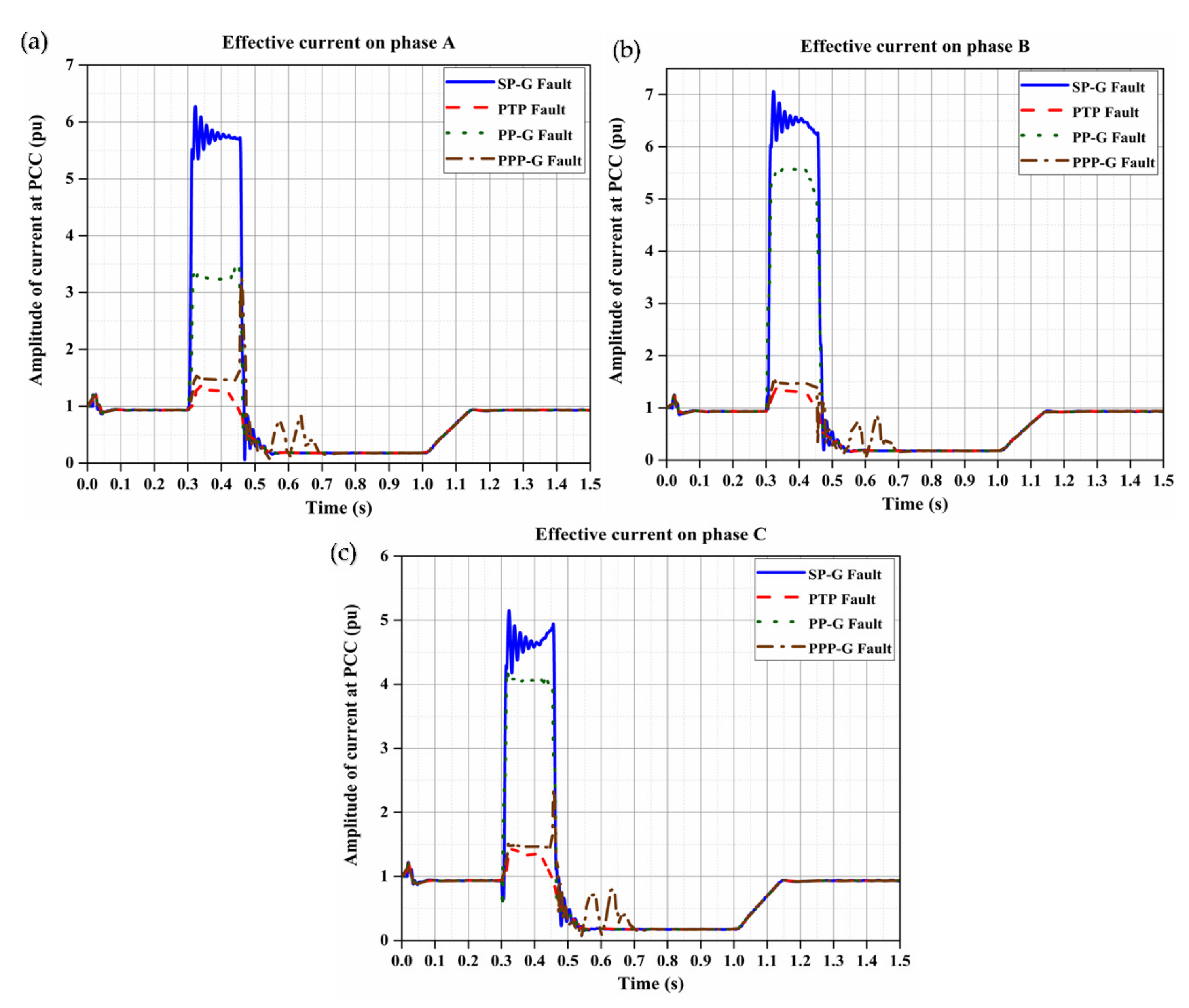 Energies 12 02508 g005