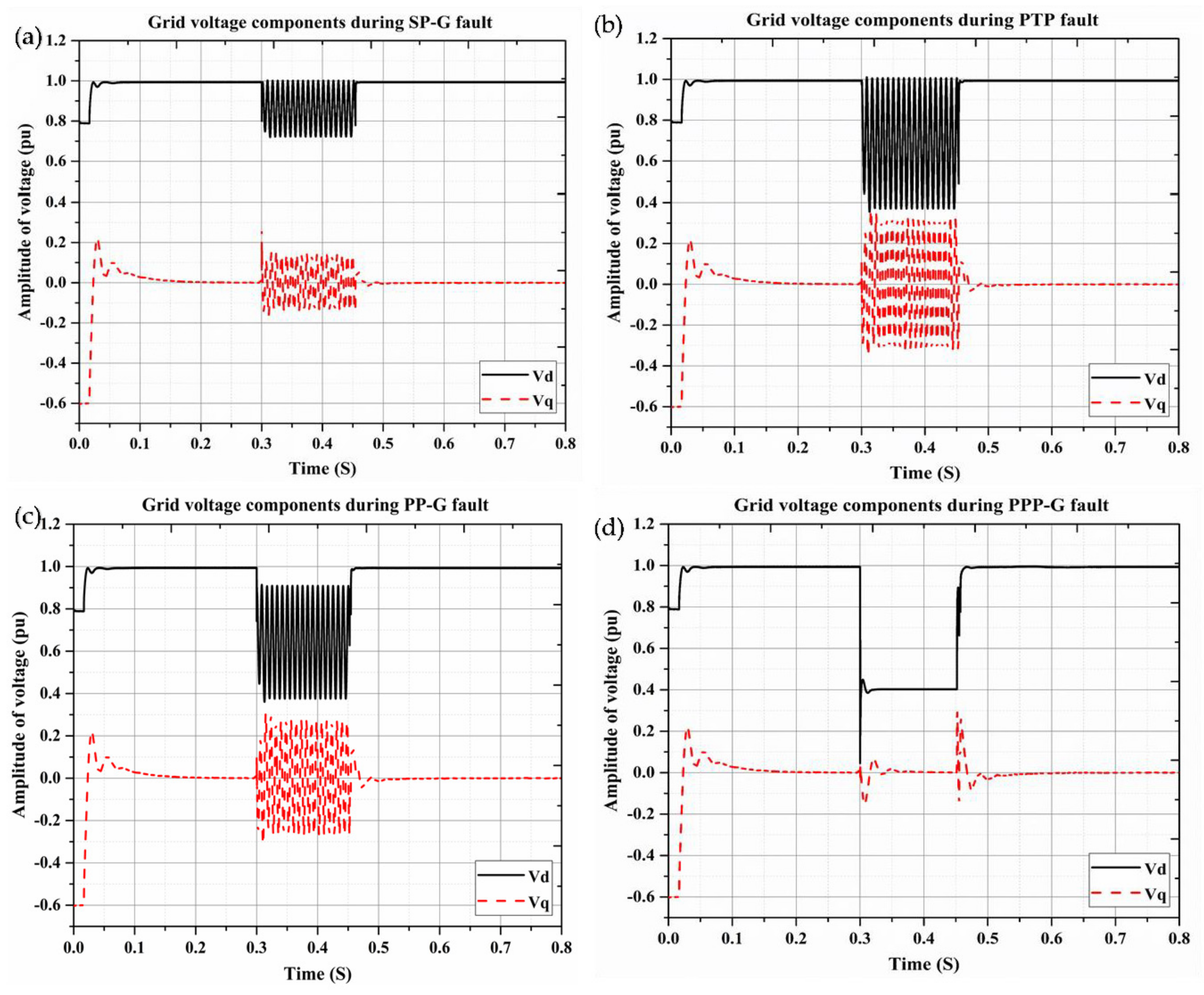Energies 12 02508 g007
