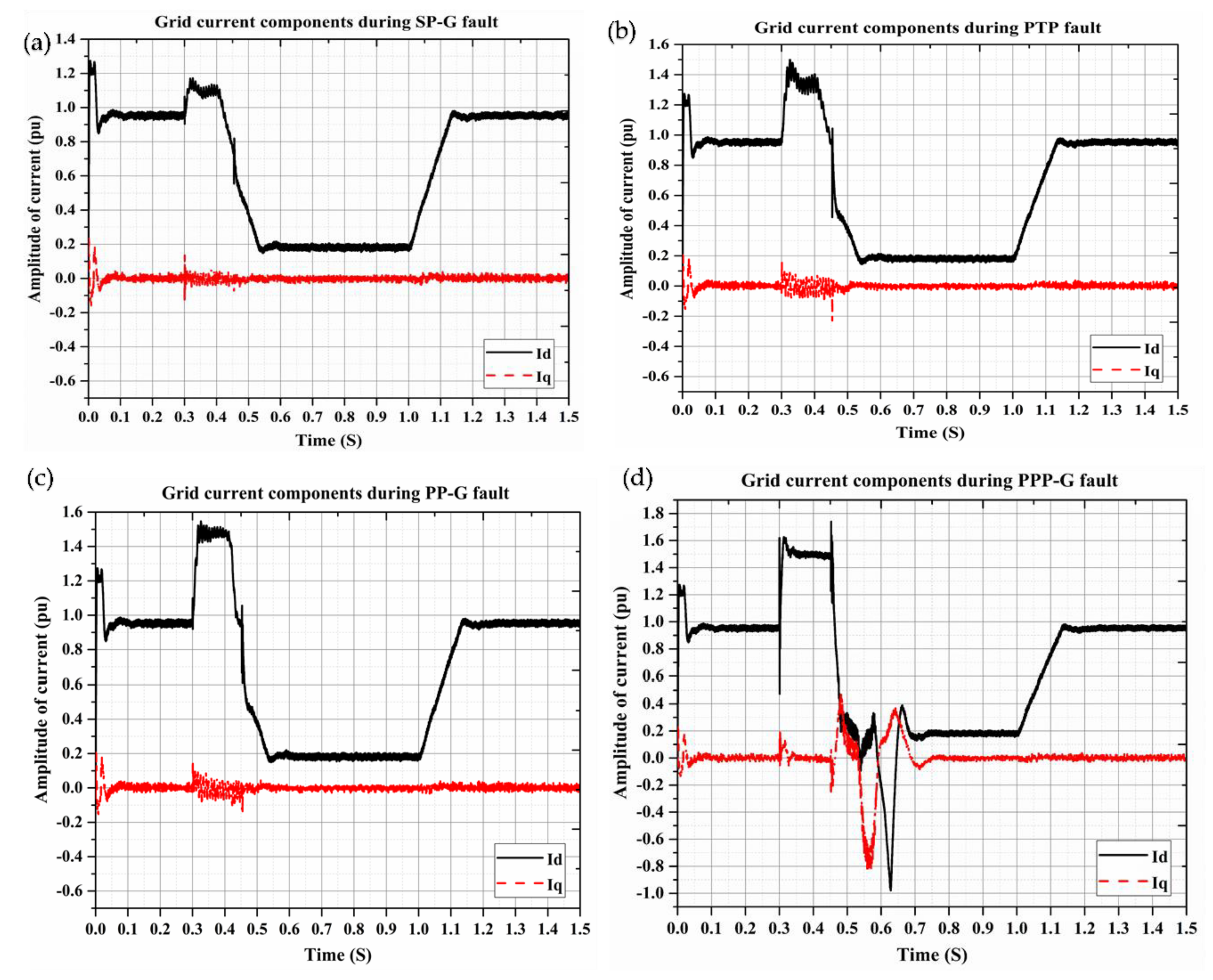 Energies 12 02508 g008