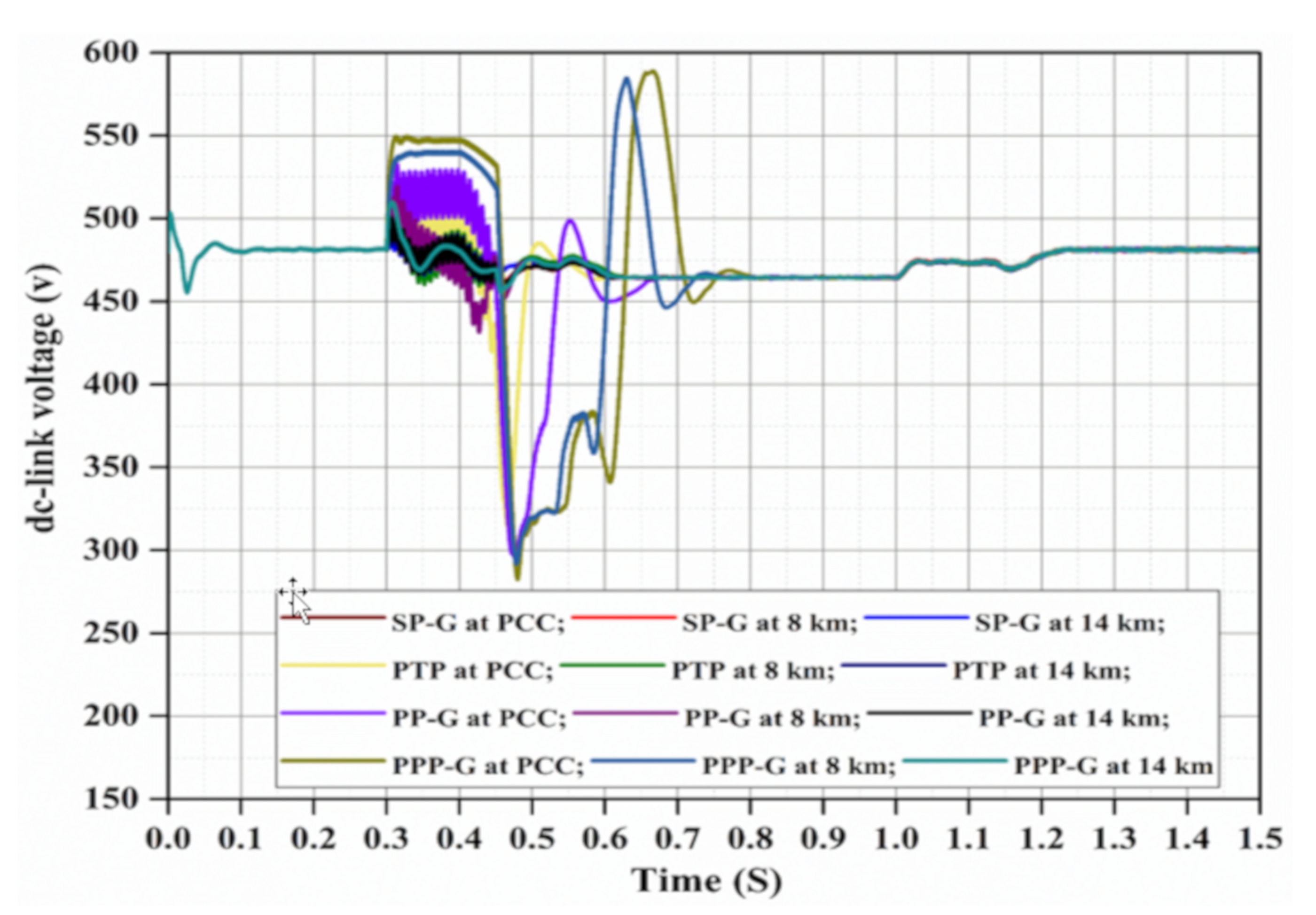 Energies 12 02508 g010