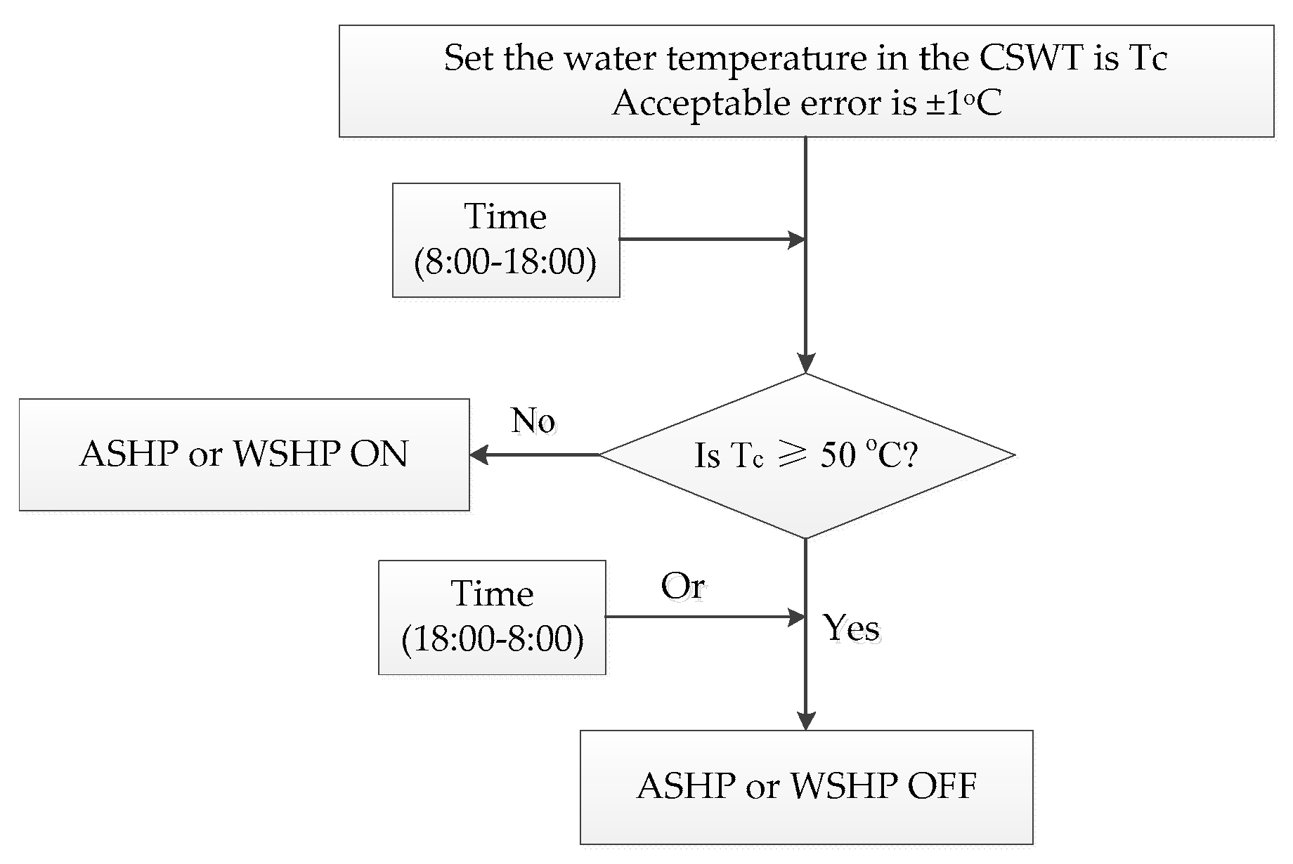 Energies 12 02515 g006 Energies 12 02515 g006