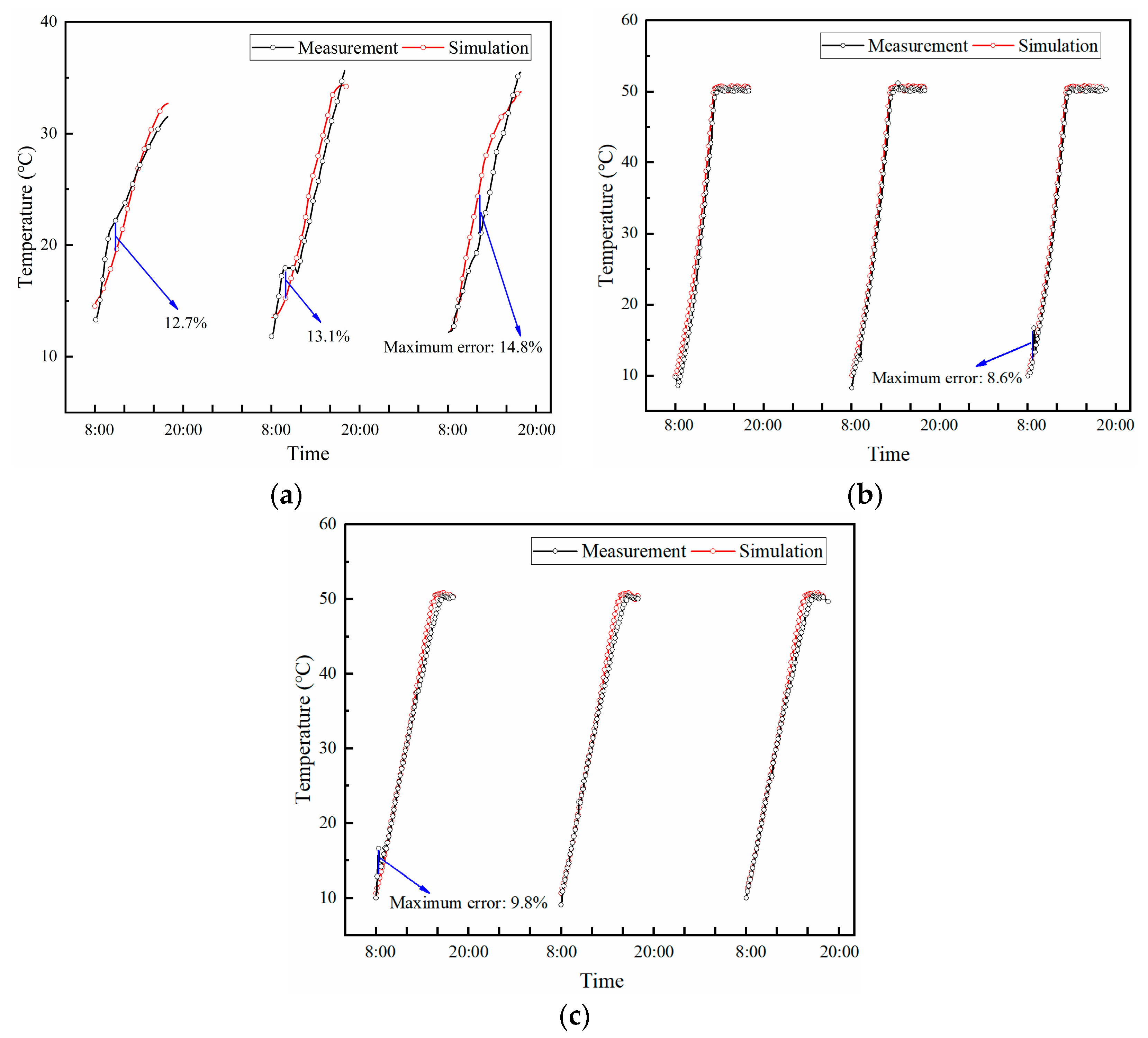 Energies 12 02515 g007 Energies 12 02515 g007