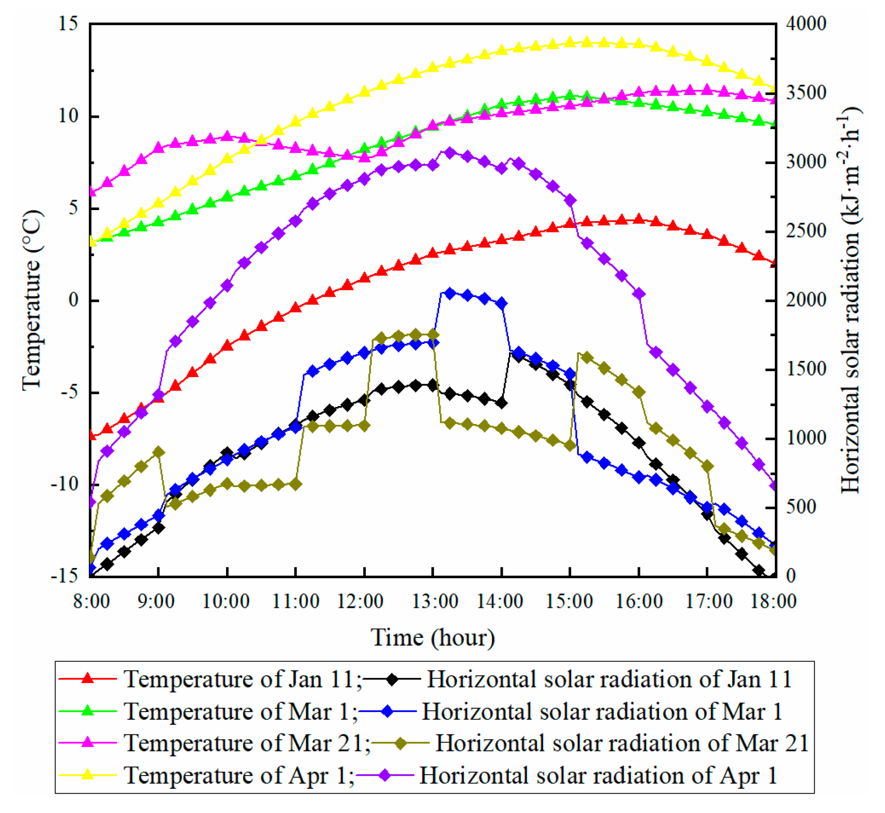 Energies 12 02515 g008 Energies 12 02515 g008