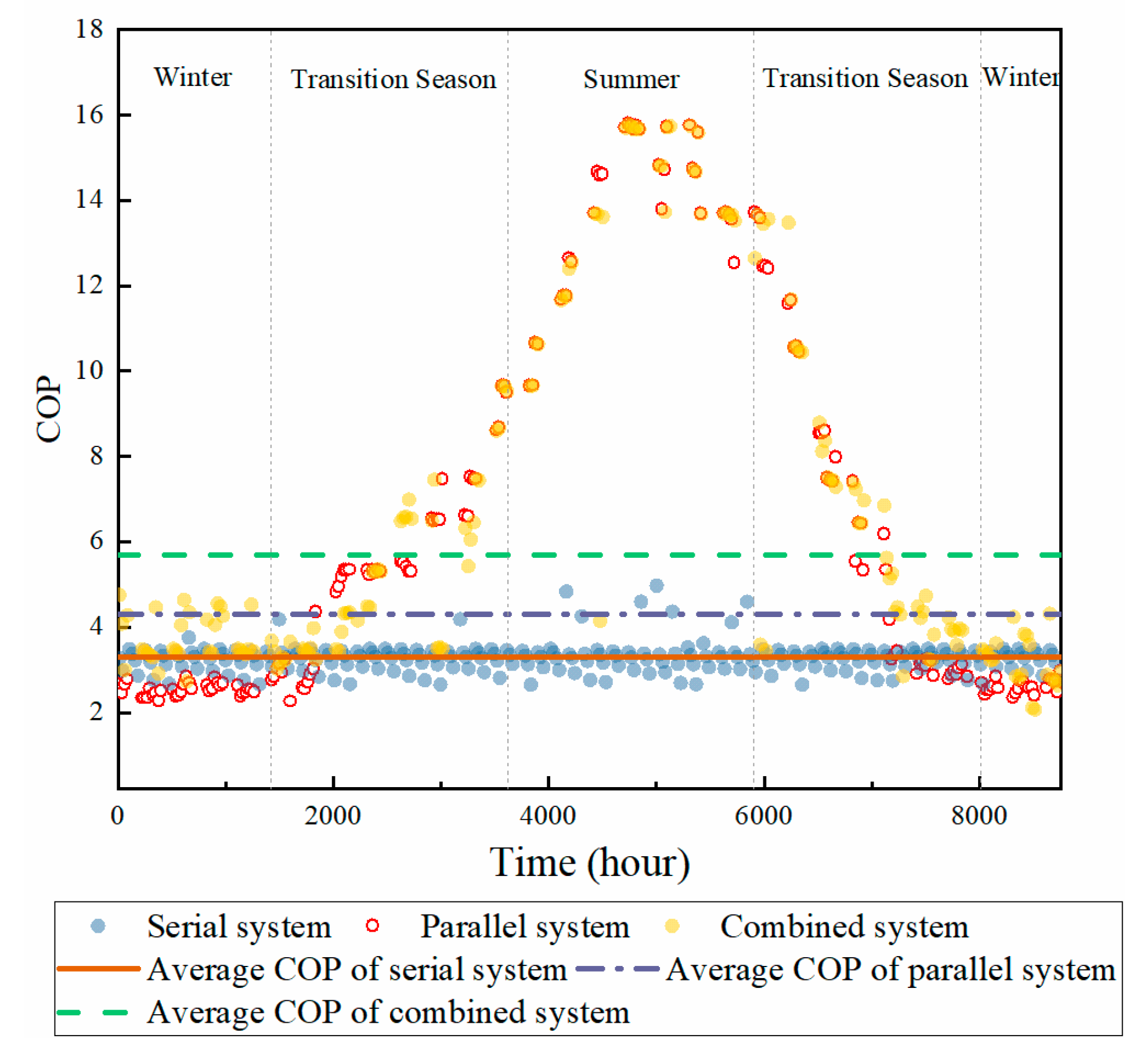 Energies 12 02515 g011 Energies 12 02515 g011