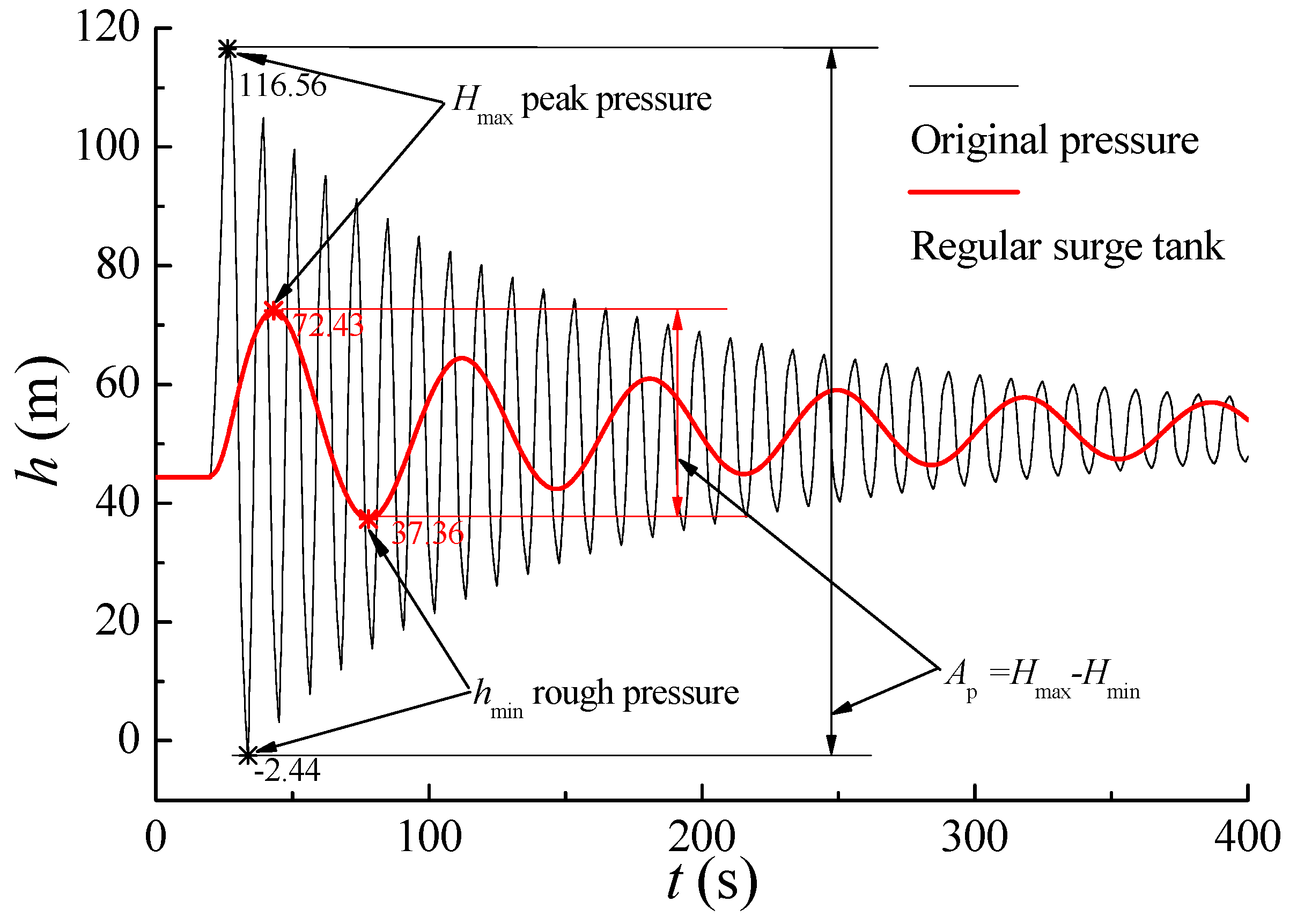 Energies 12 02527 g007