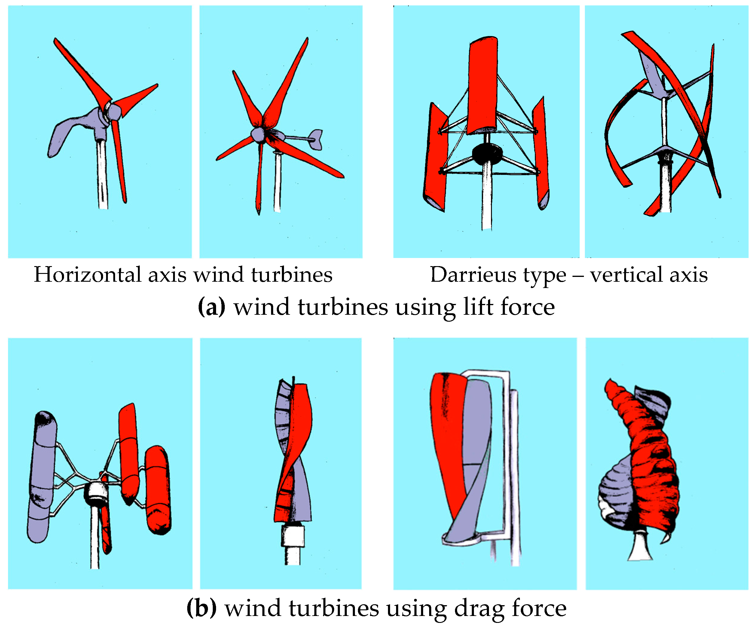 Energies | Free Full-Text | Variable Size Twin-Rotor Wind Turbine | HTML