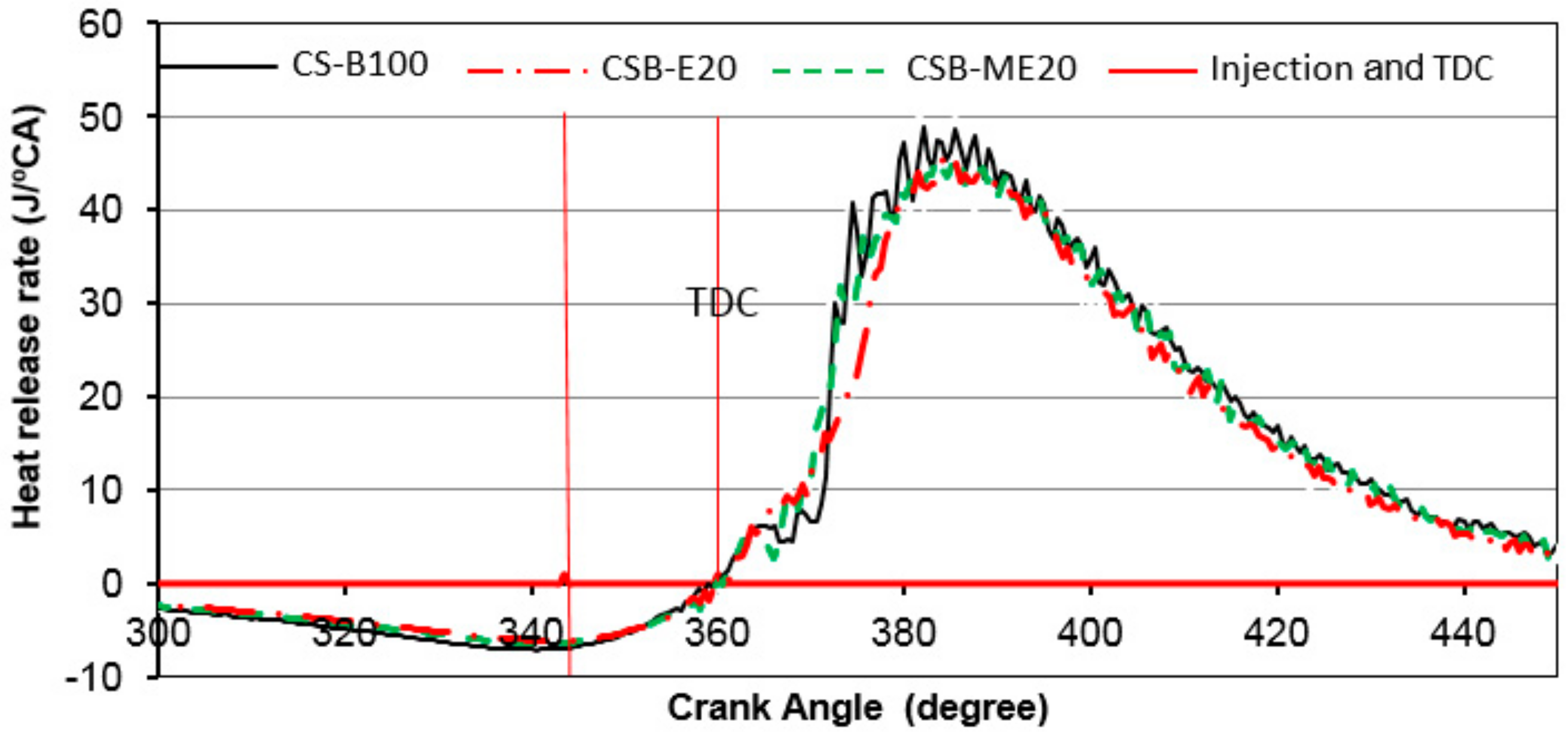 Energies 12 02546 g004 Energies 12 02546 g004