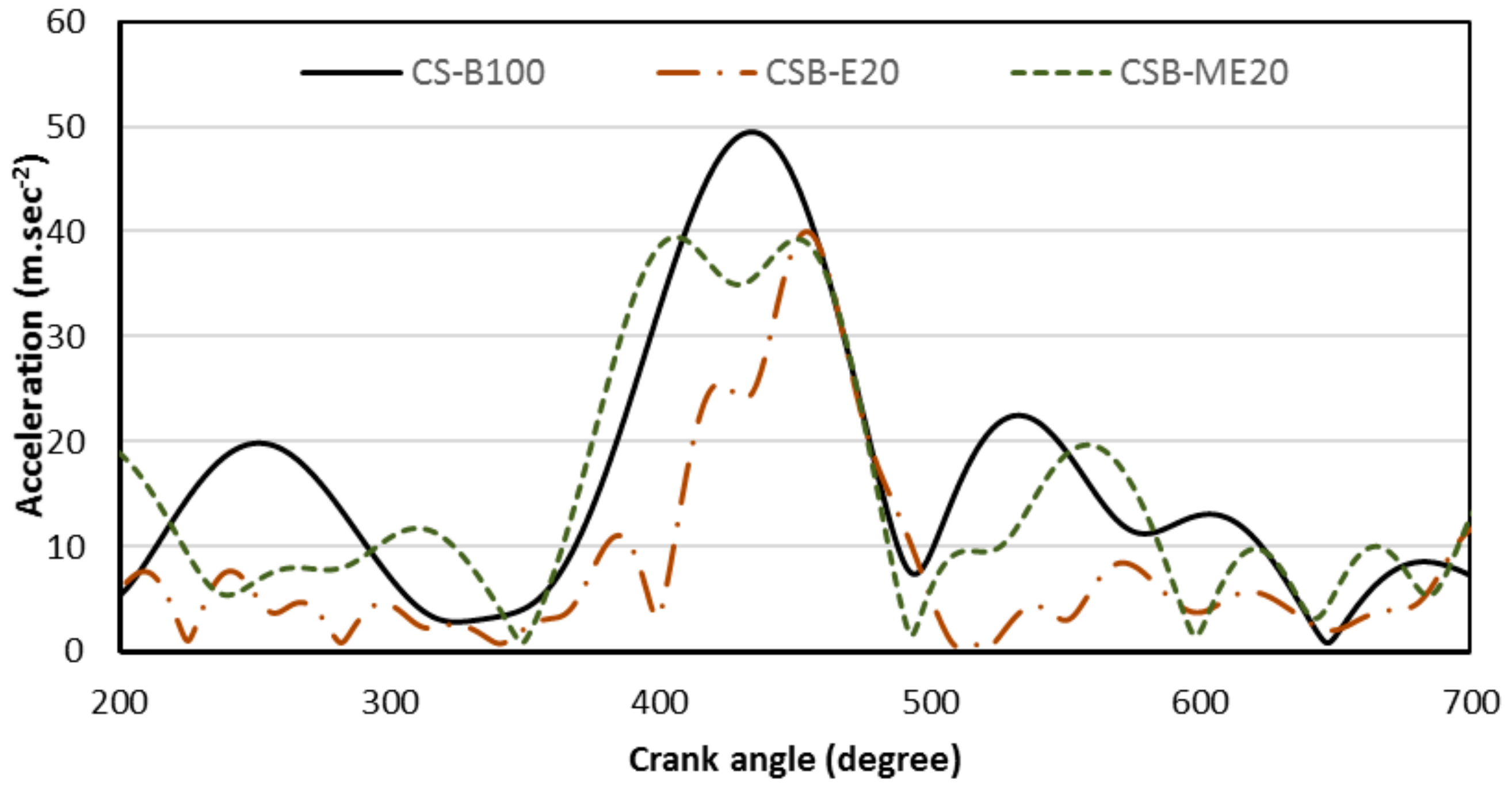 Energies 12 02546 g008 Energies 12 02546 g008