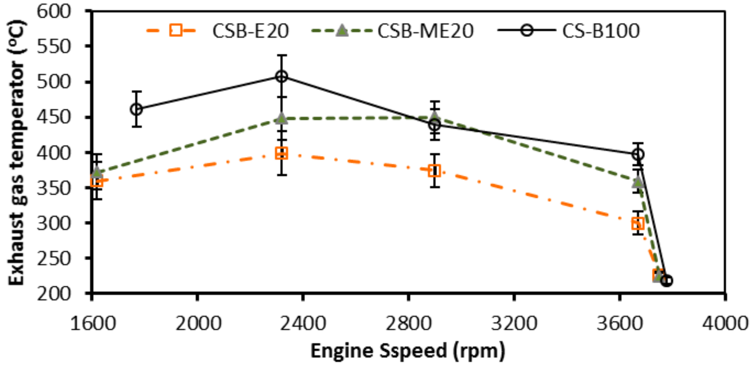 Energies 12 02546 g011 Energies 12 02546 g011