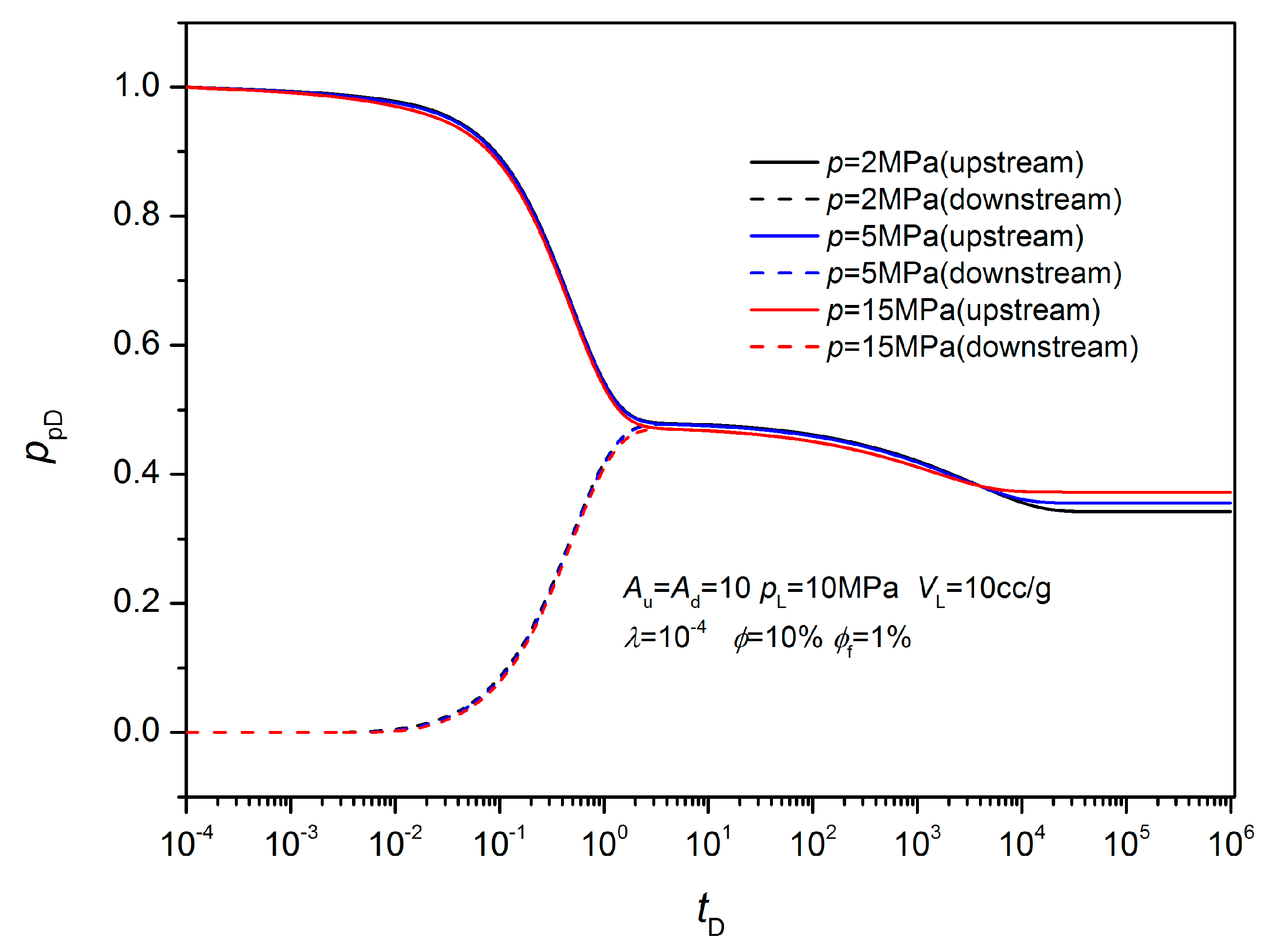 Energies 12 02562 g007