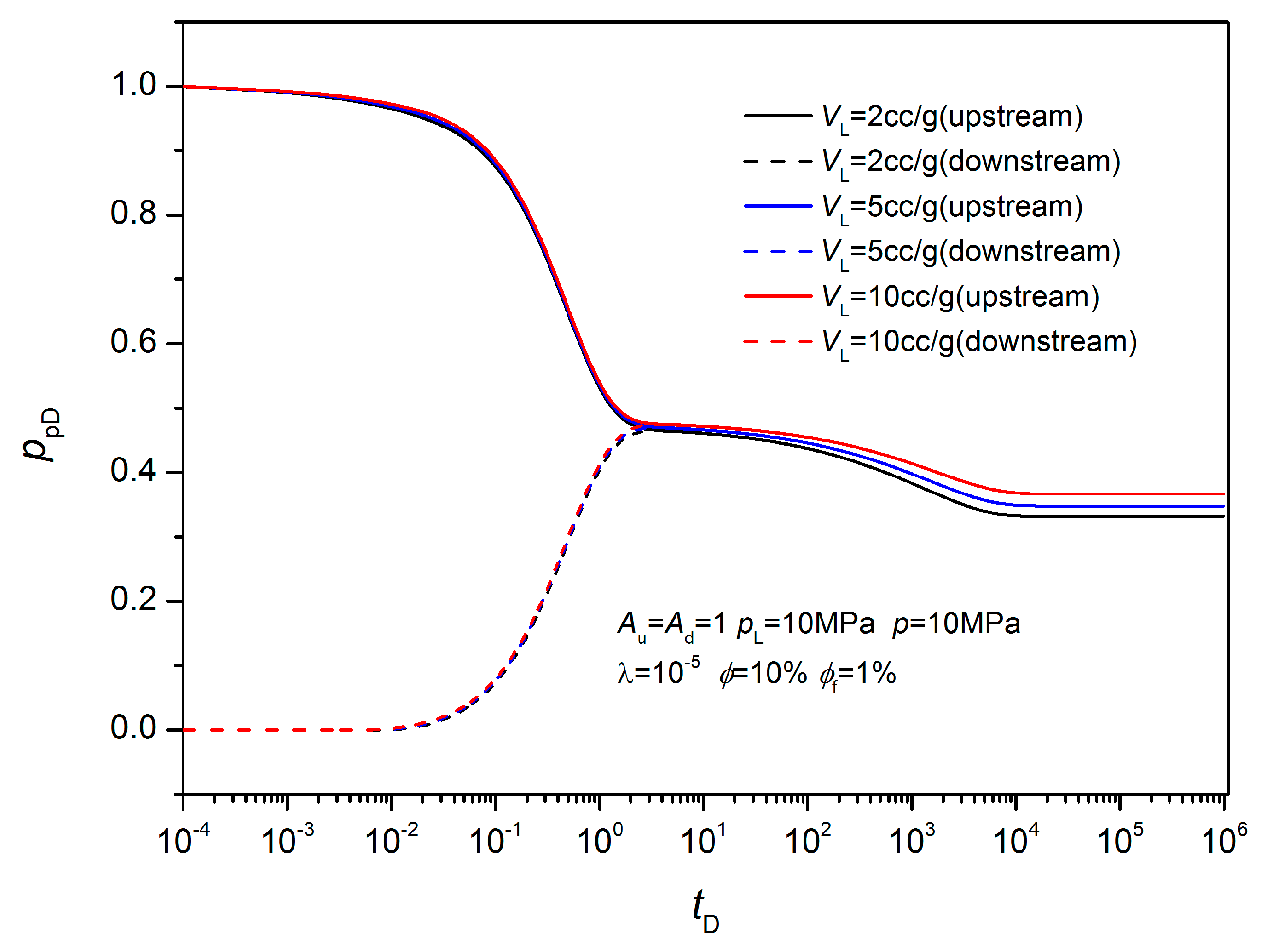 Energies 12 02562 g009