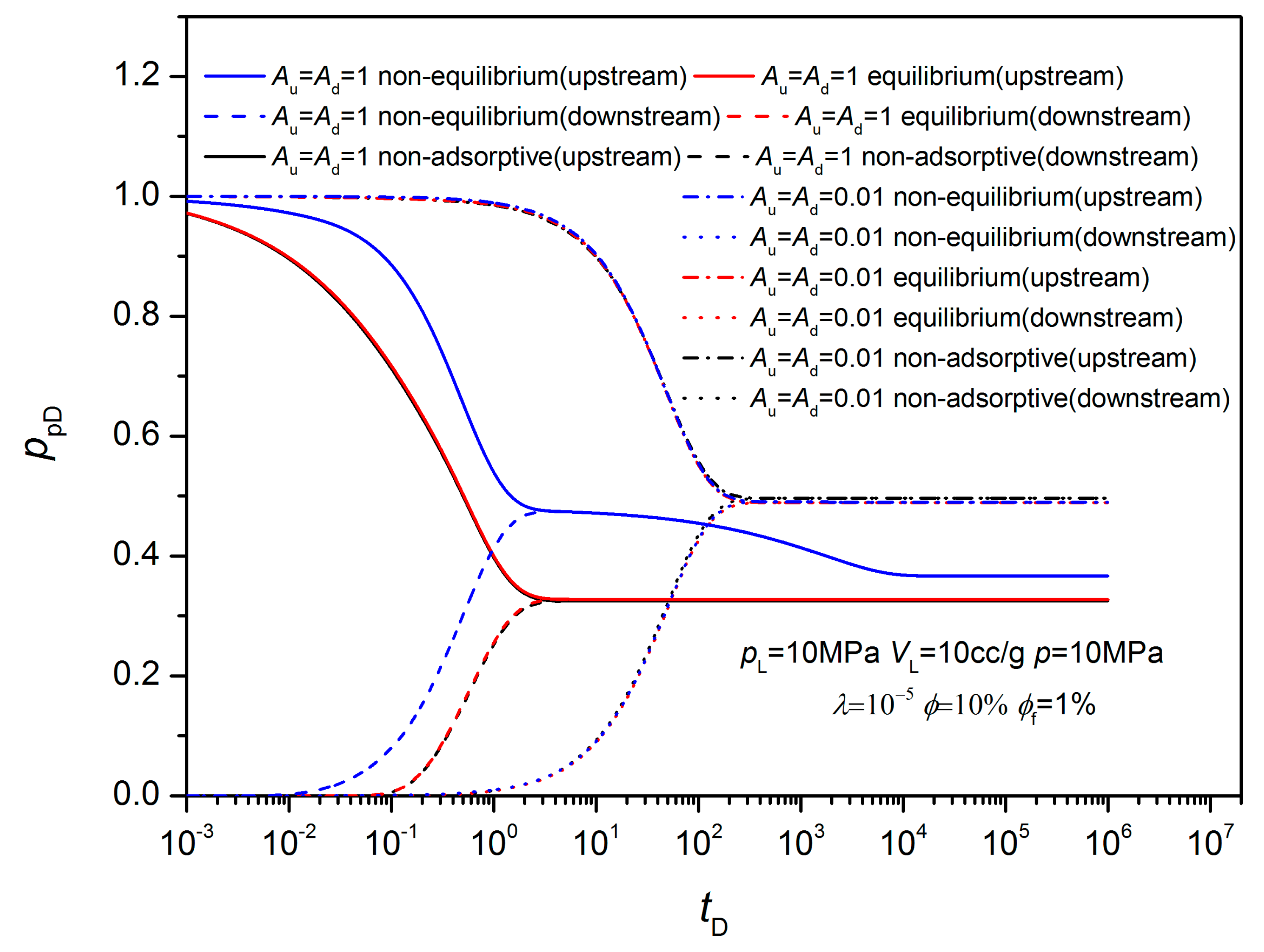 Energies 12 02562 g010