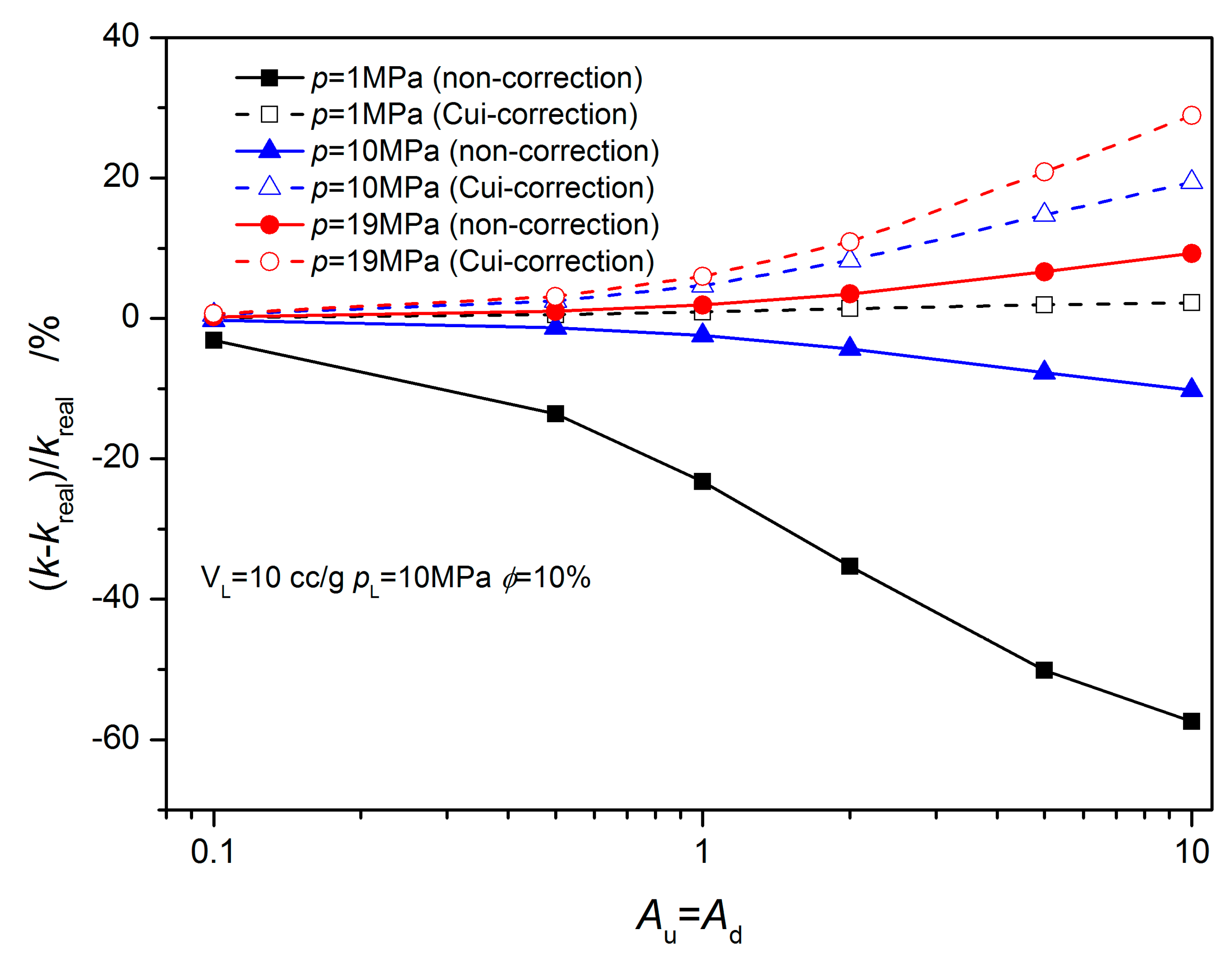 Energies 12 02562 g015