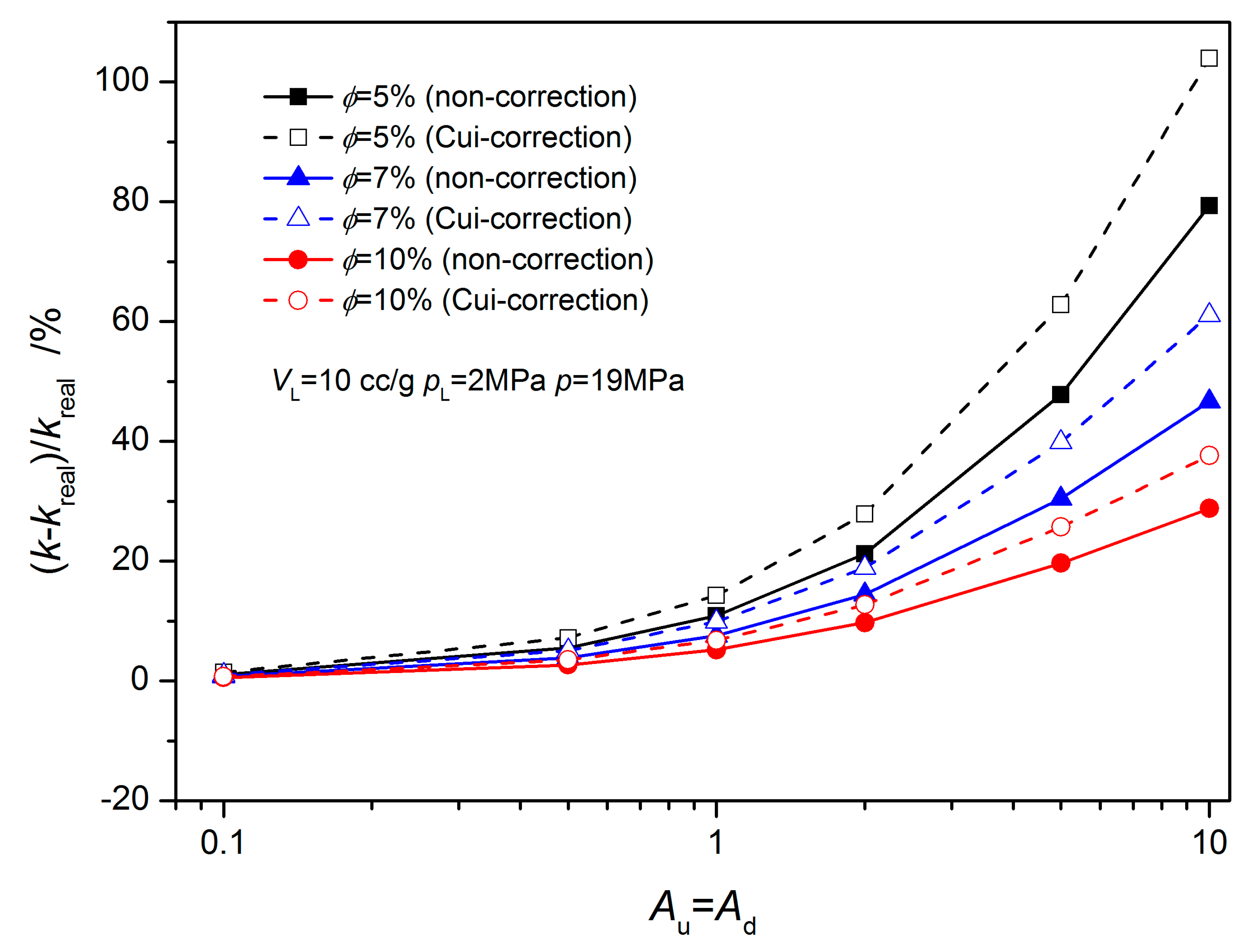 Energies 12 02562 g016