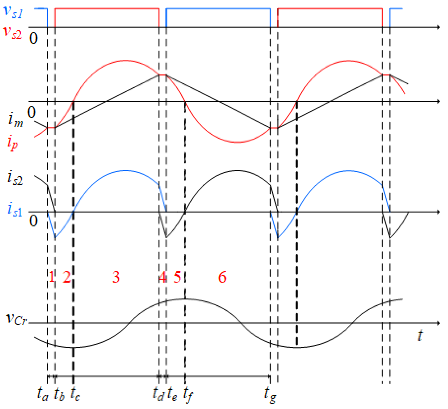 Energies 12 02570 g005