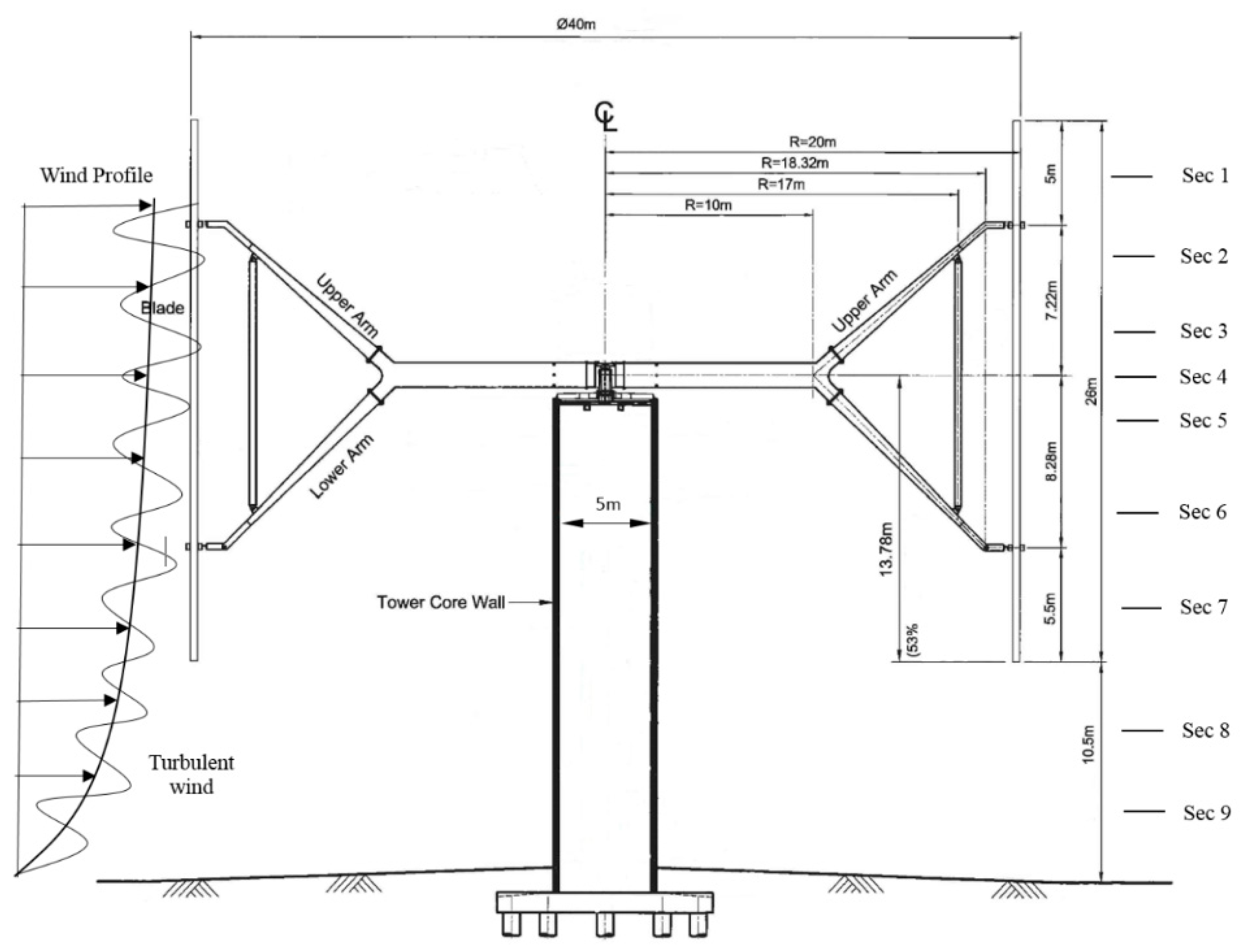 Energies 12 02573 g002 Energies 12 02573 g002
