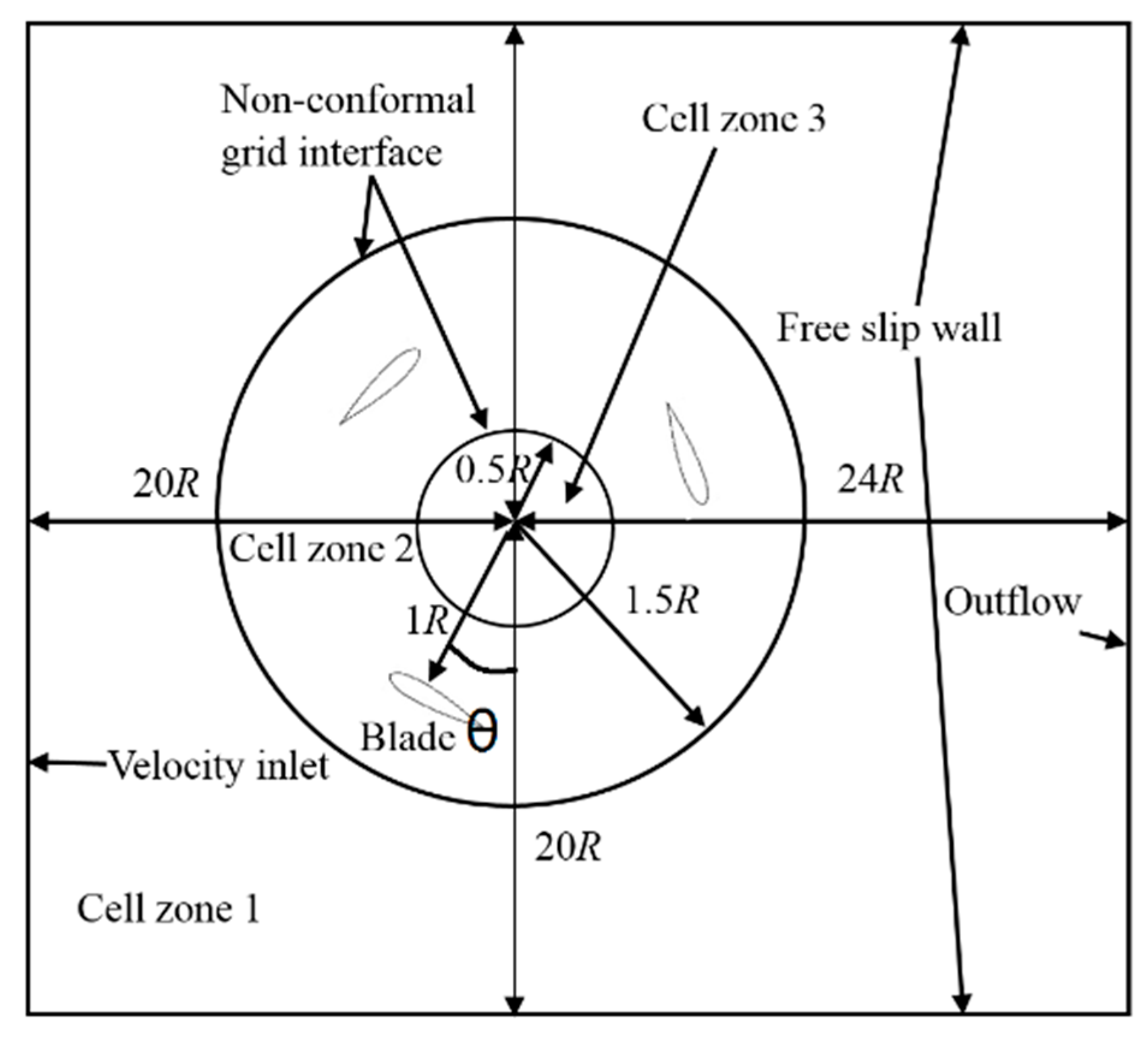 Energies 12 02573 g004 Energies 12 02573 g004