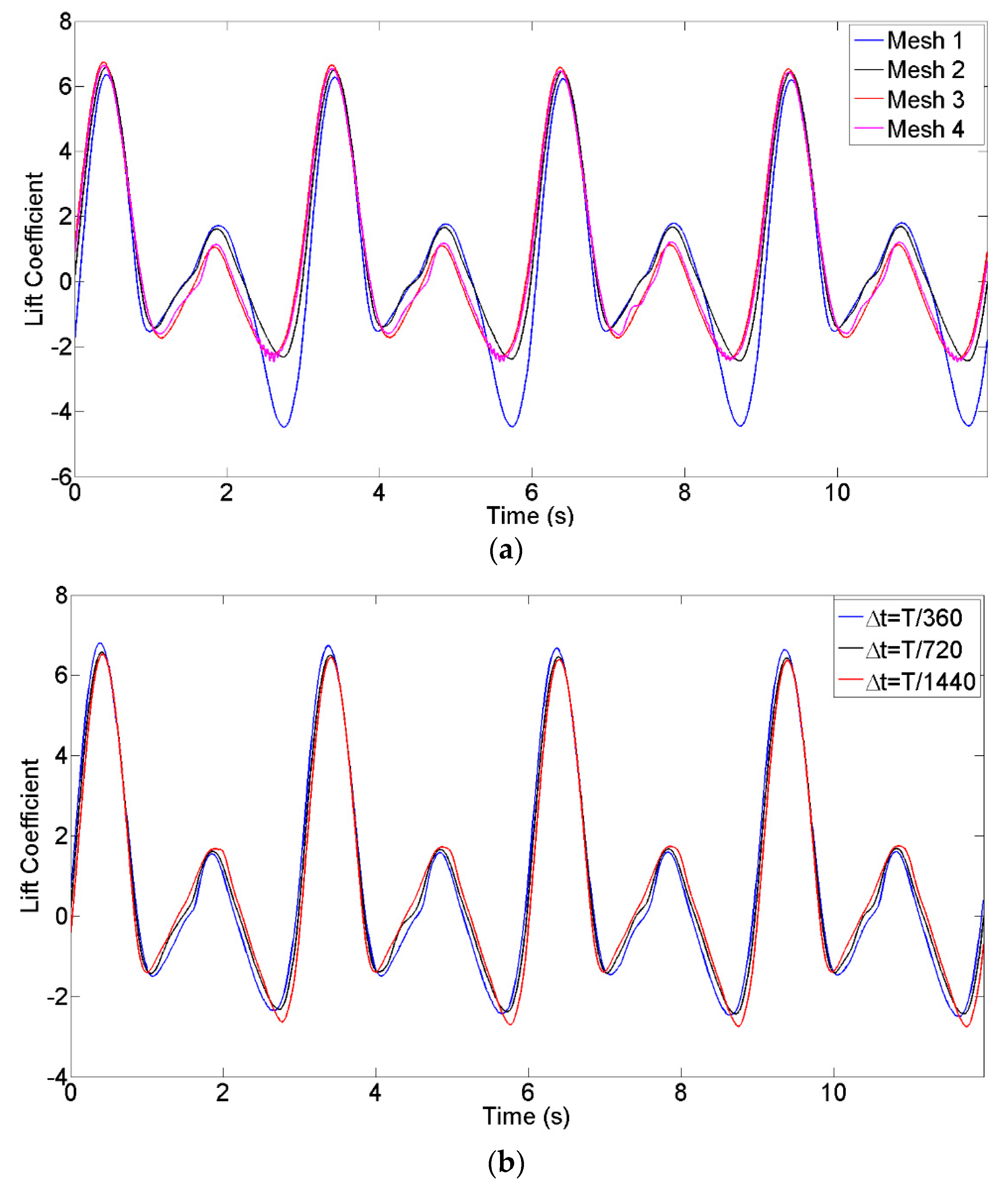 Energies 12 02573 g006 Energies 12 02573 g006
