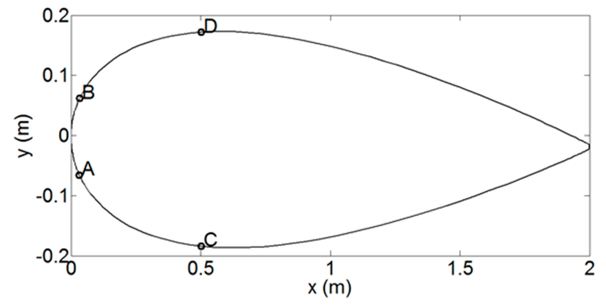 Energies 12 02573 g007 Energies 12 02573 g007