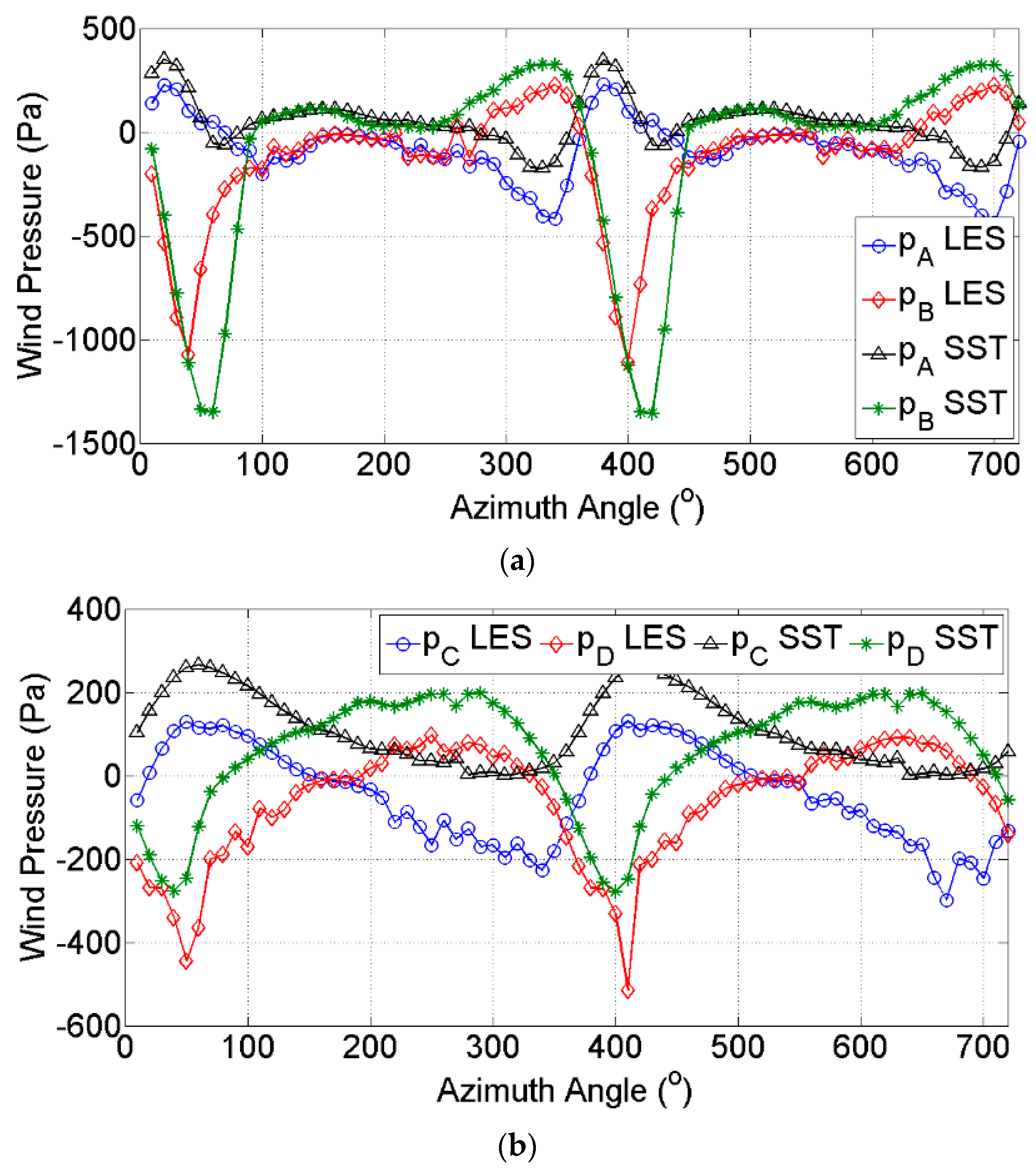 Energies 12 02573 g008 Energies 12 02573 g008