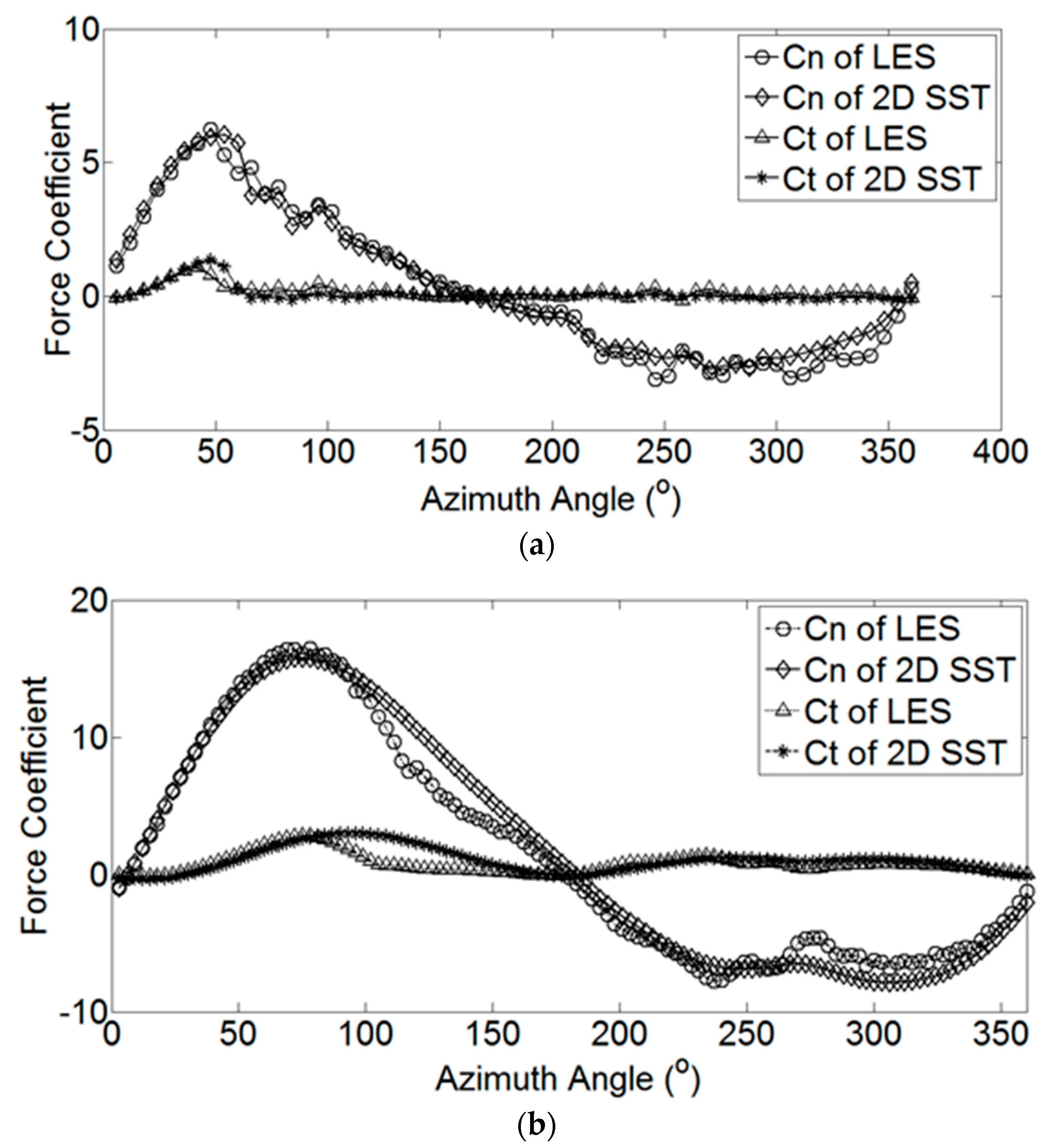 Energies 12 02573 g012 Energies 12 02573 g012
