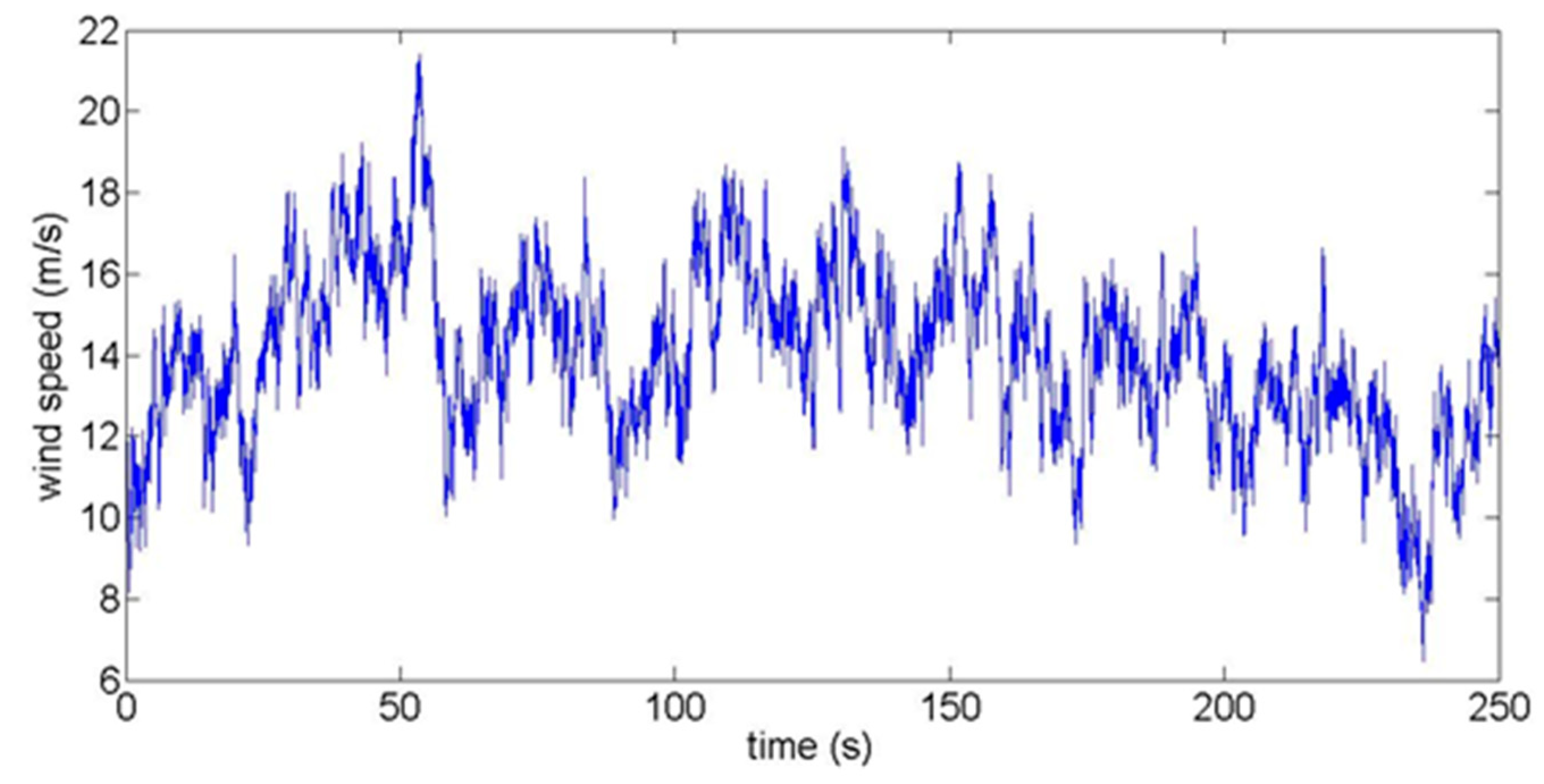 Energies 12 02573 g013 Energies 12 02573 g013