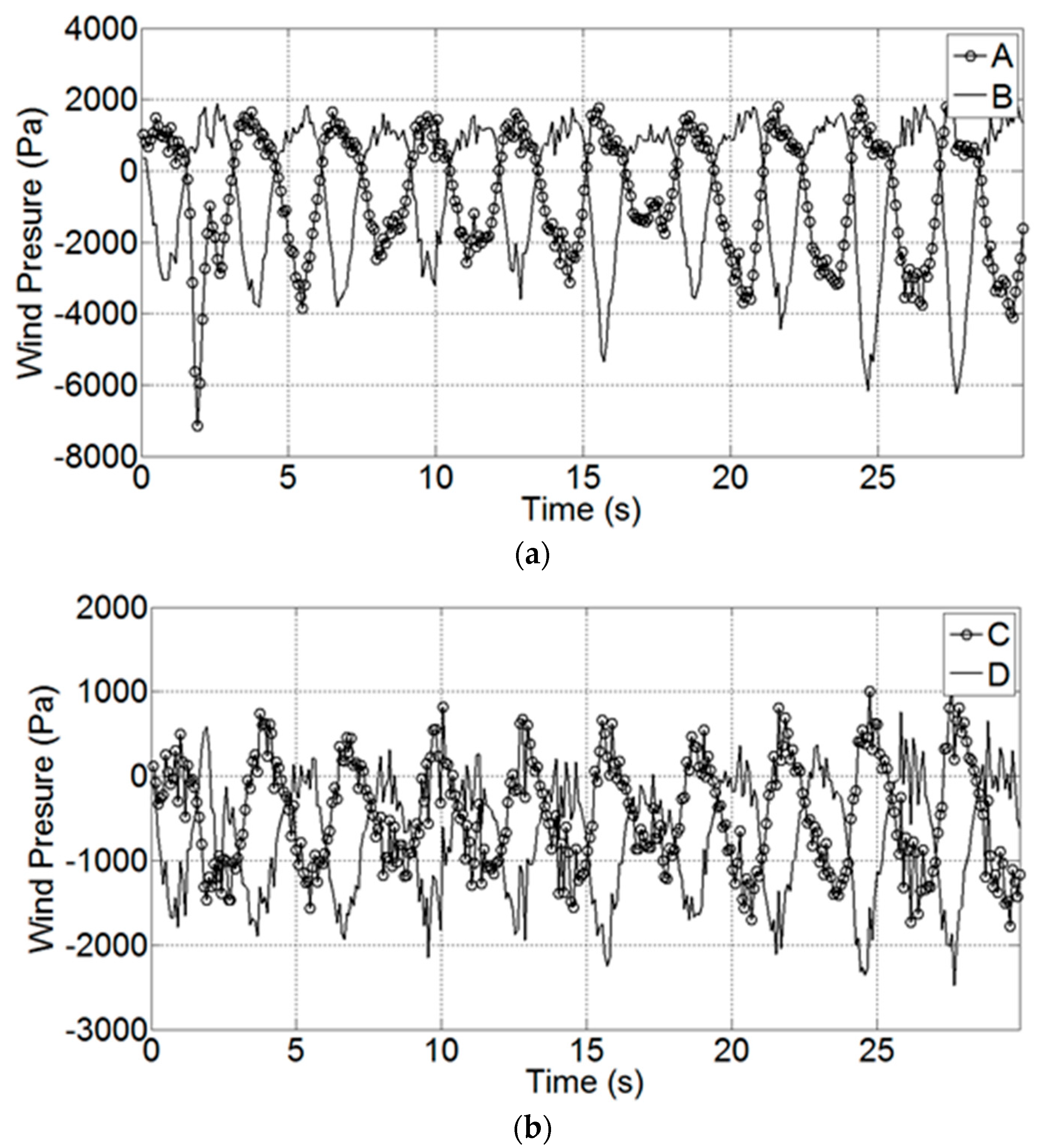 Energies 12 02573 g014 Energies 12 02573 g014