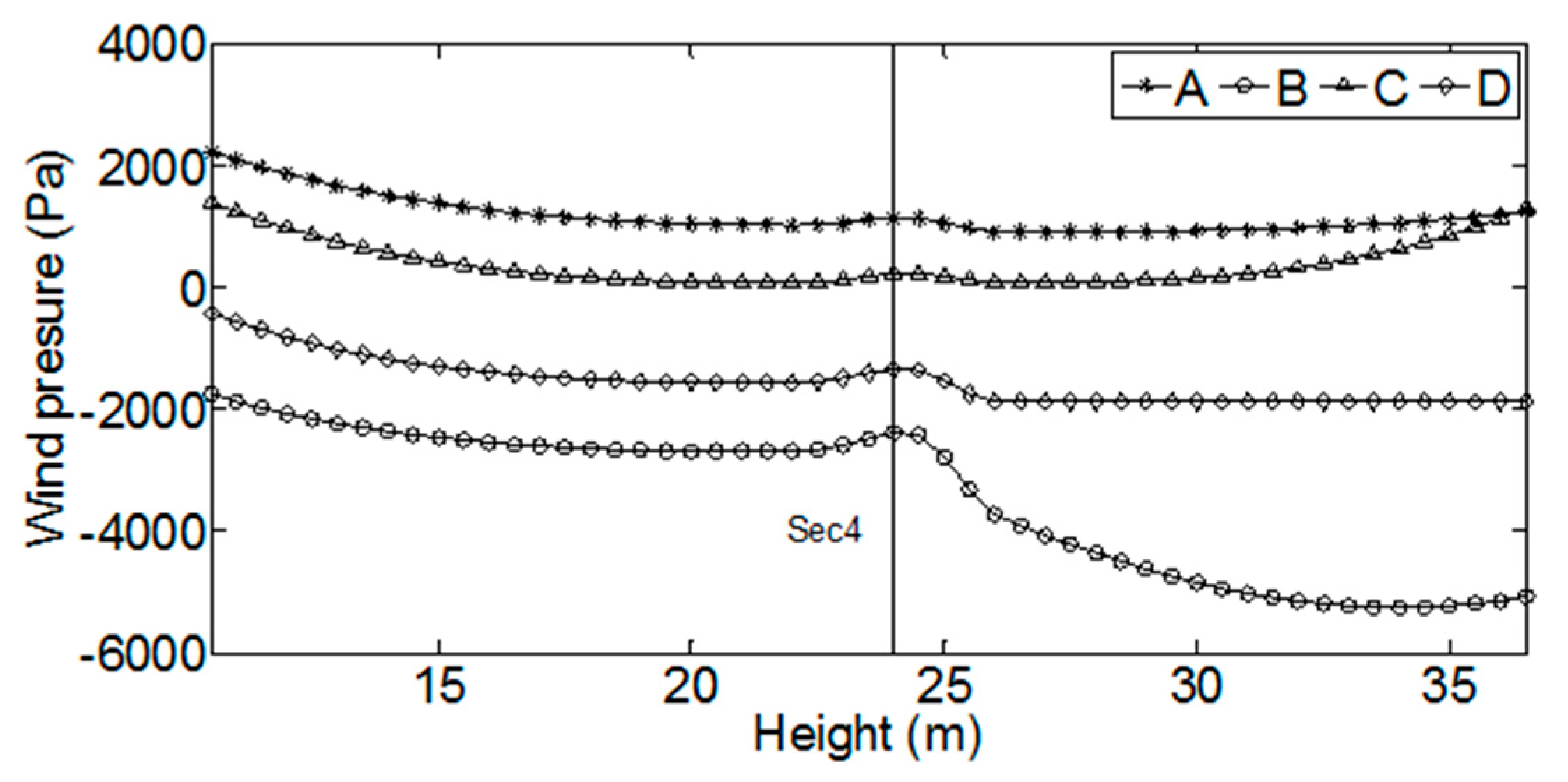 Energies 12 02573 g016 Energies 12 02573 g016