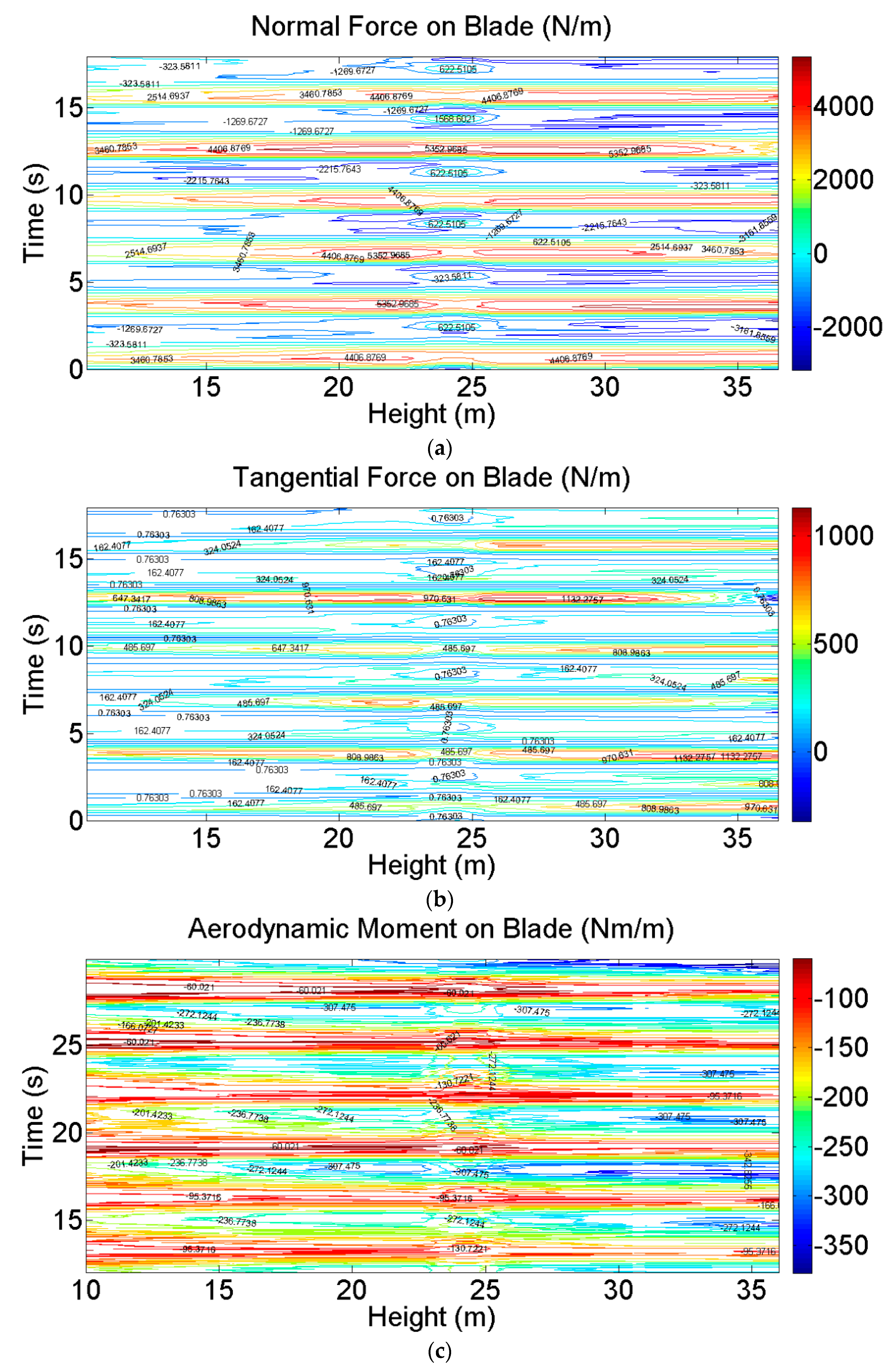 Energies 12 02573 g017 Energies 12 02573 g017