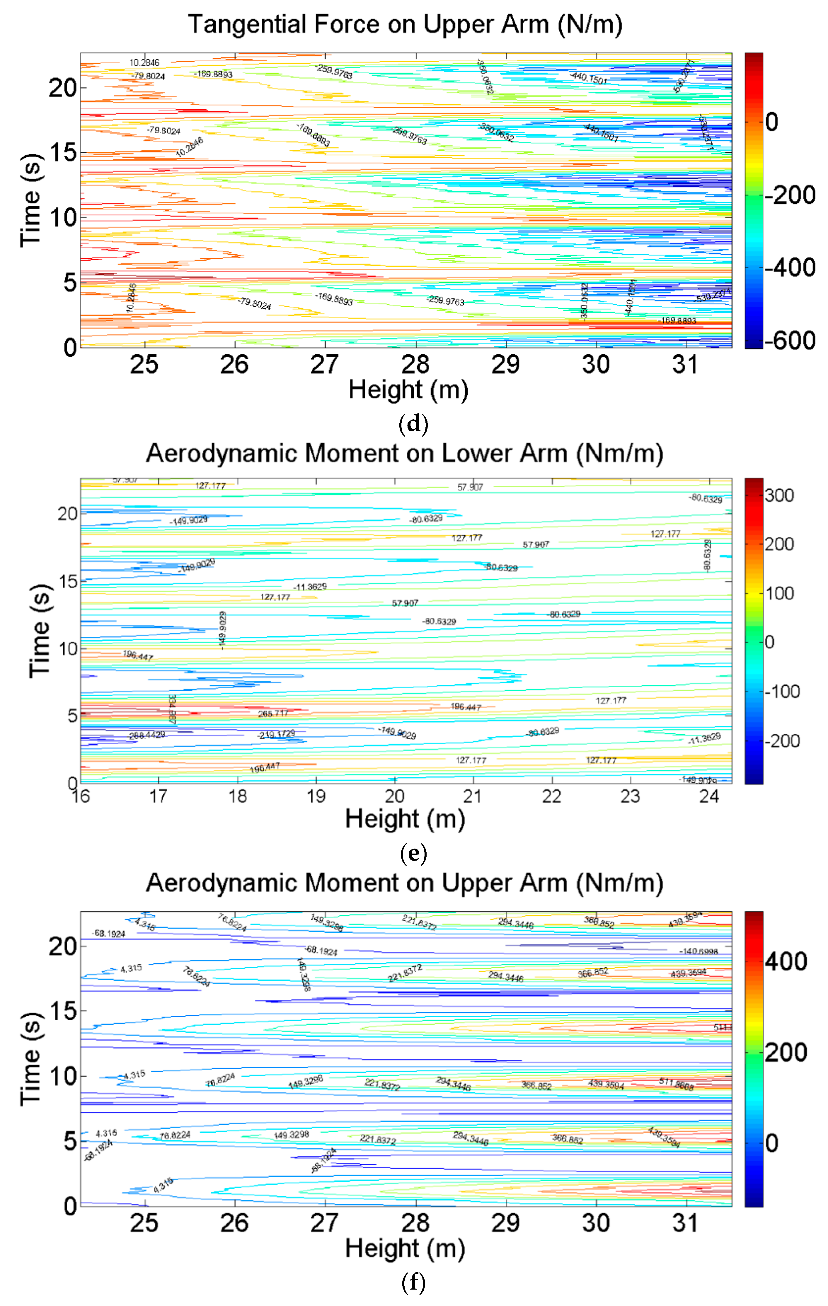 Energies 12 02573 g018b Energies 12 02573 g018b