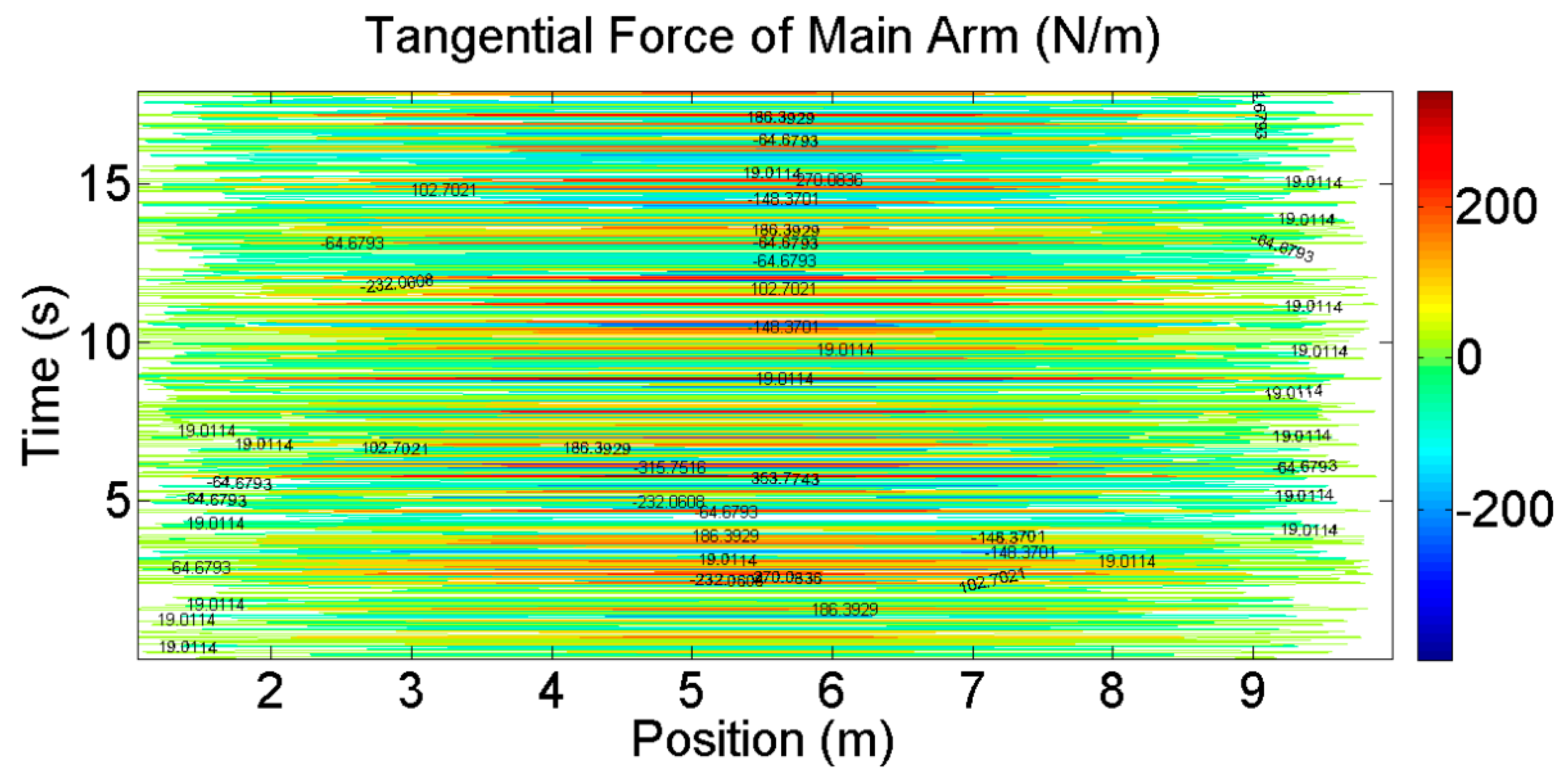 Energies 12 02573 g019 Energies 12 02573 g019