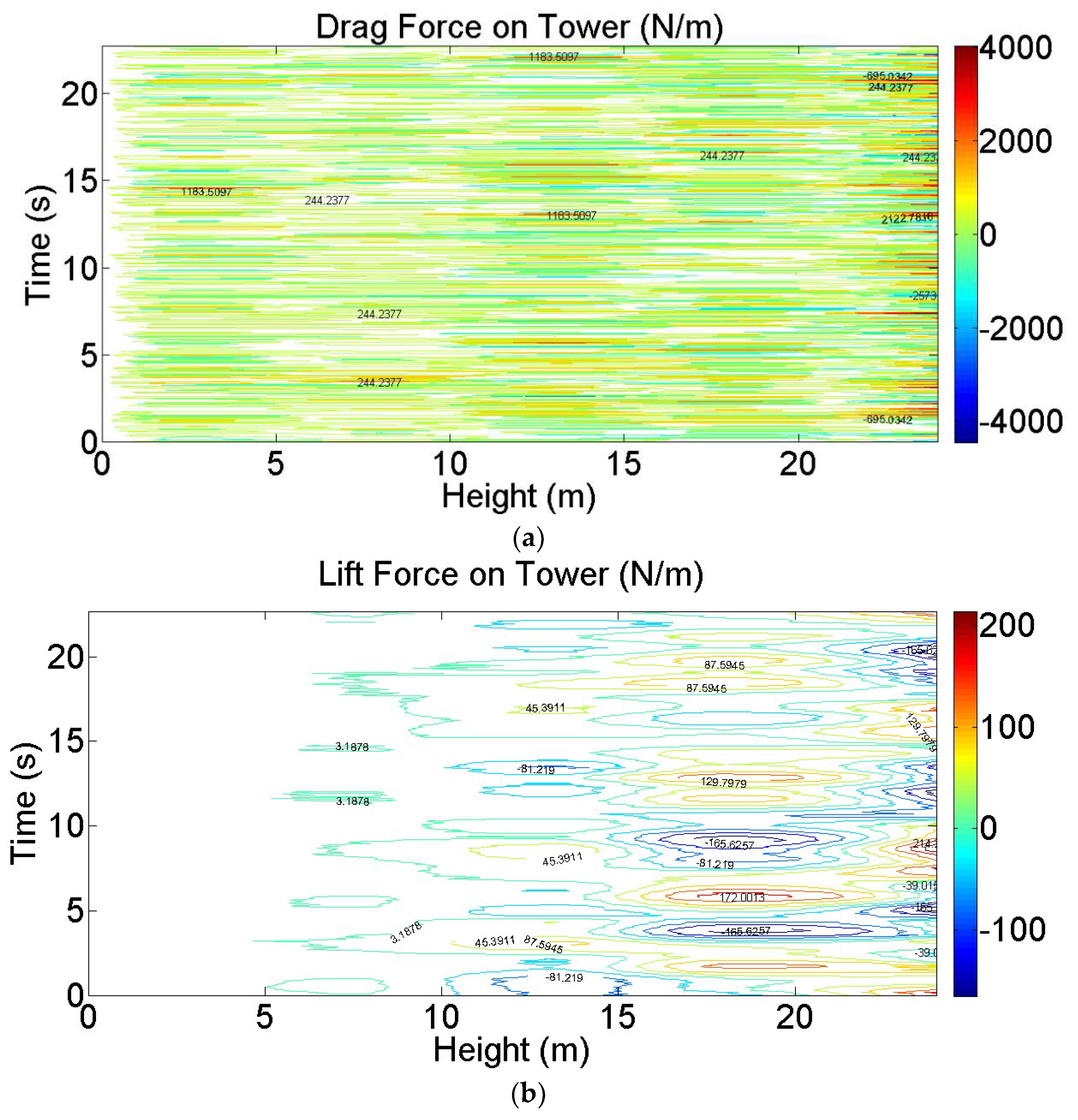 Energies 12 02573 g020 Energies 12 02573 g020