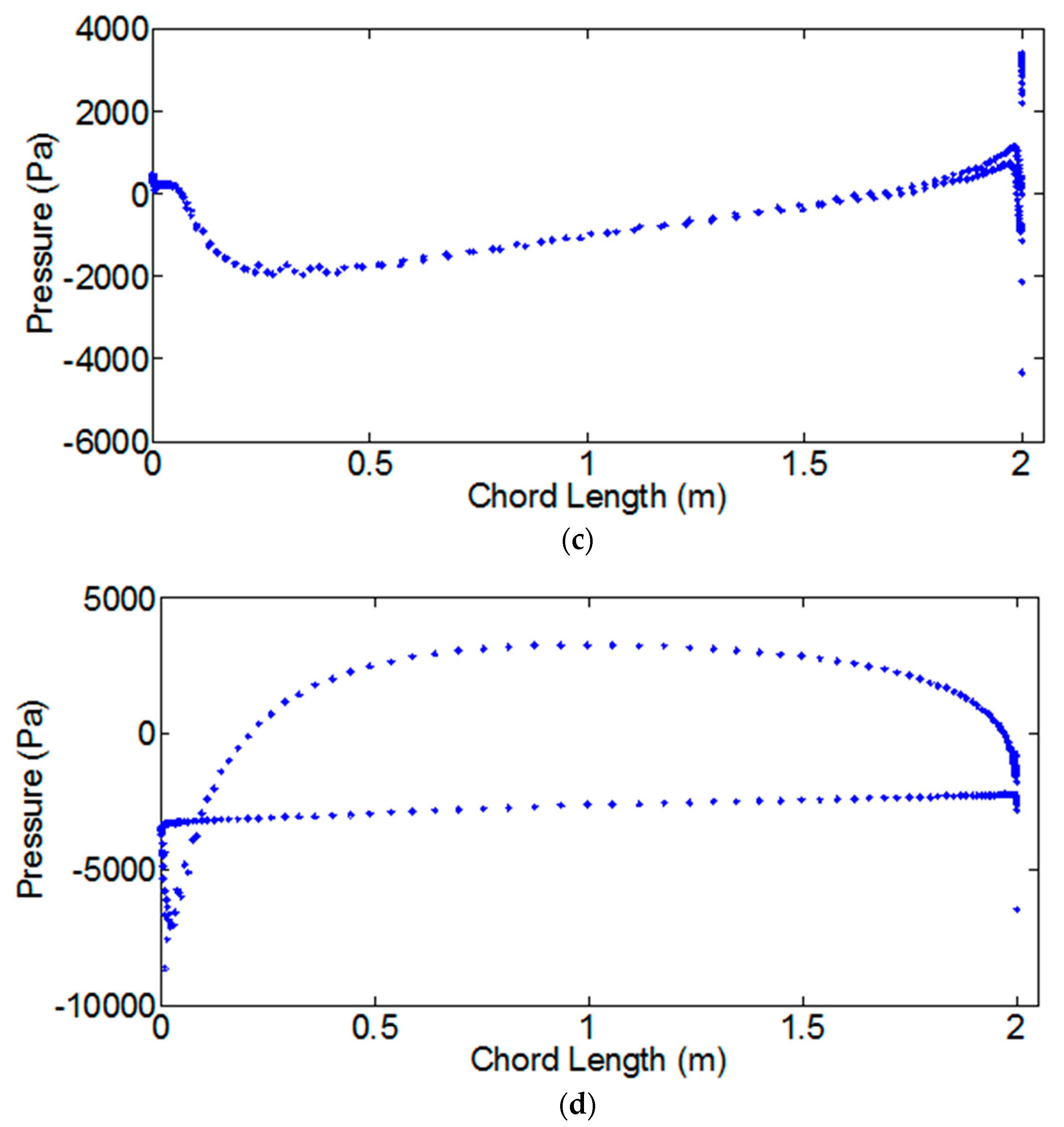 Energies 12 02573 g021b Energies 12 02573 g021b