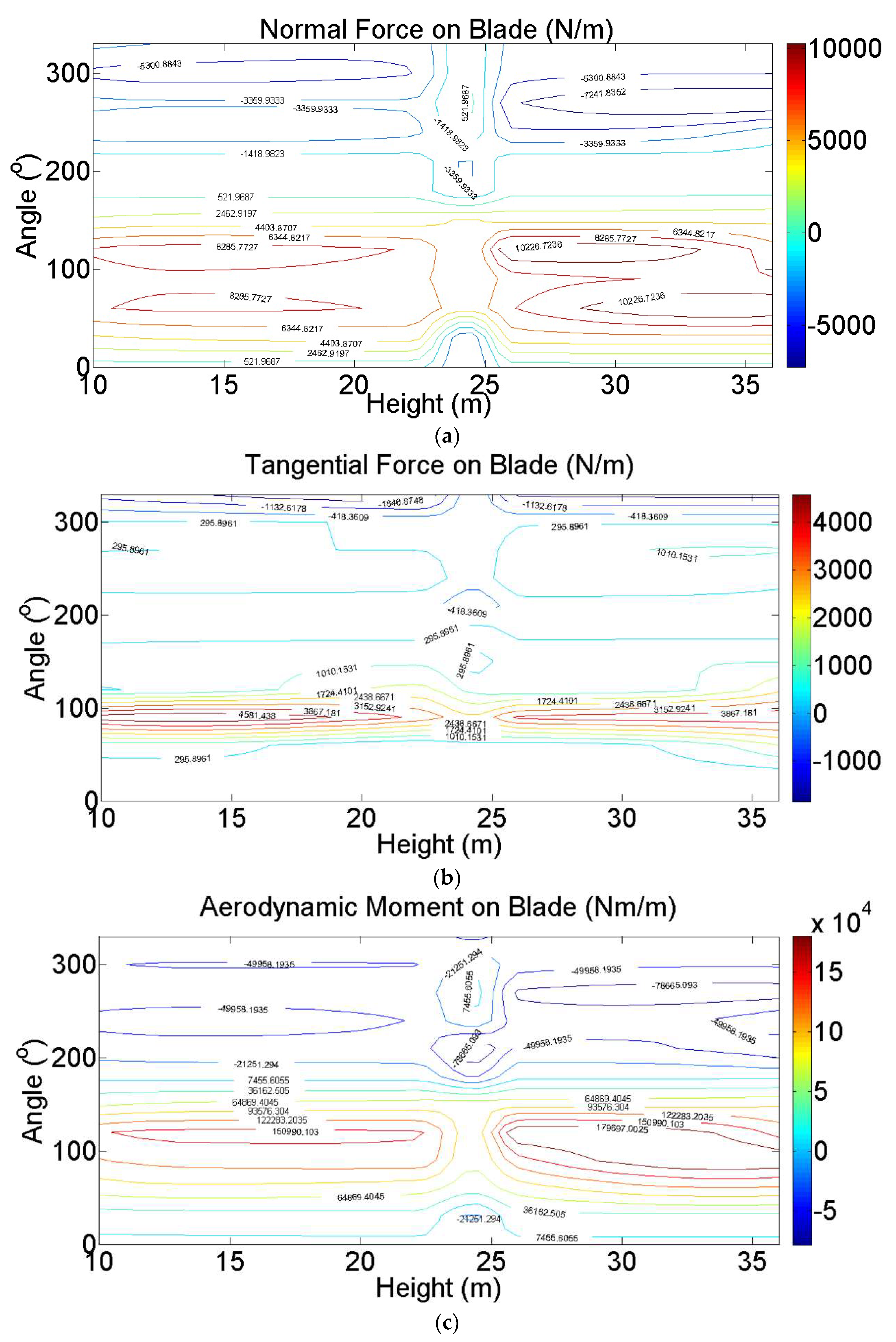 Energies 12 02573 g022 Energies 12 02573 g022