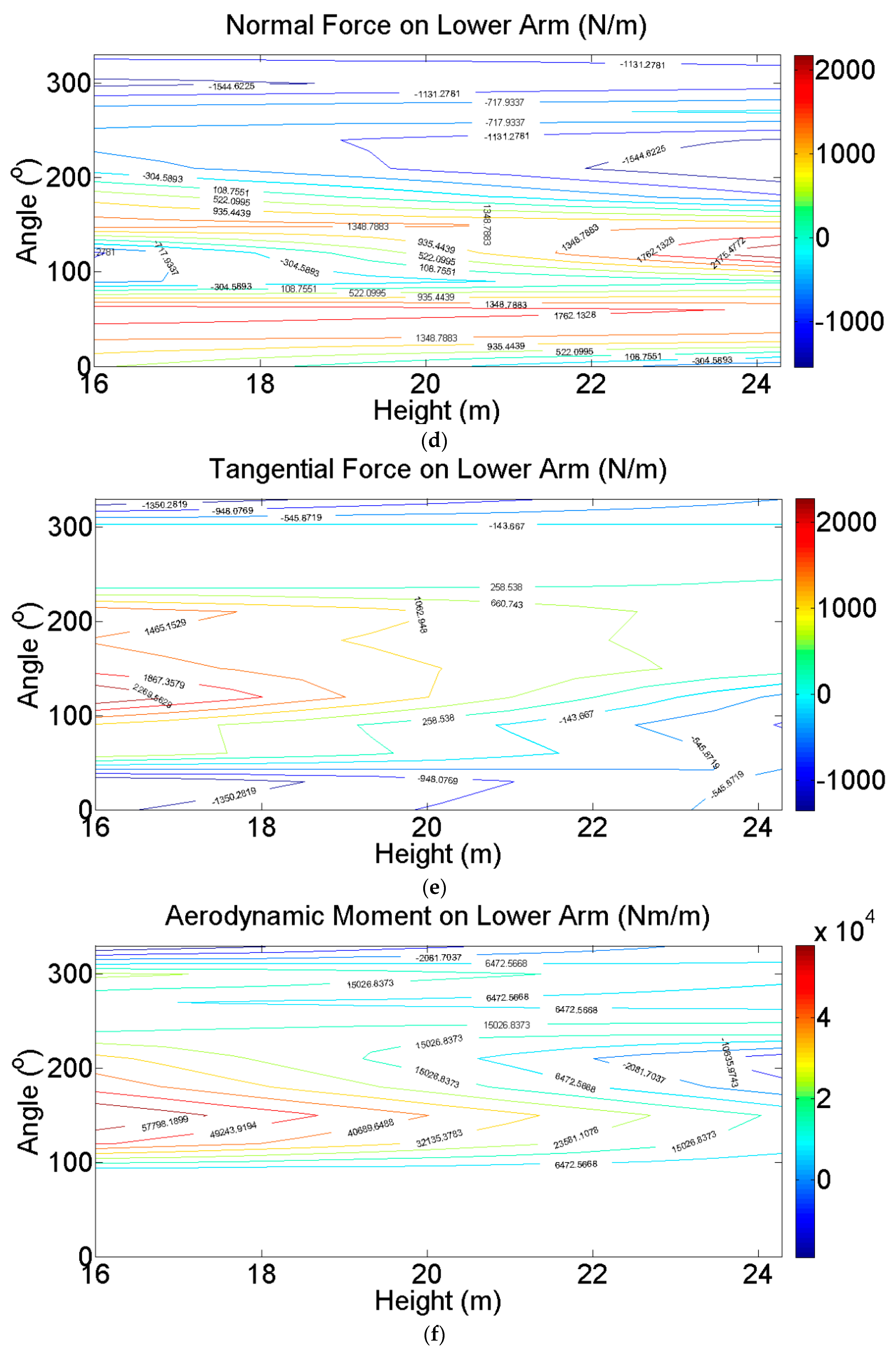 Energies 12 02573 g023b Energies 12 02573 g023b