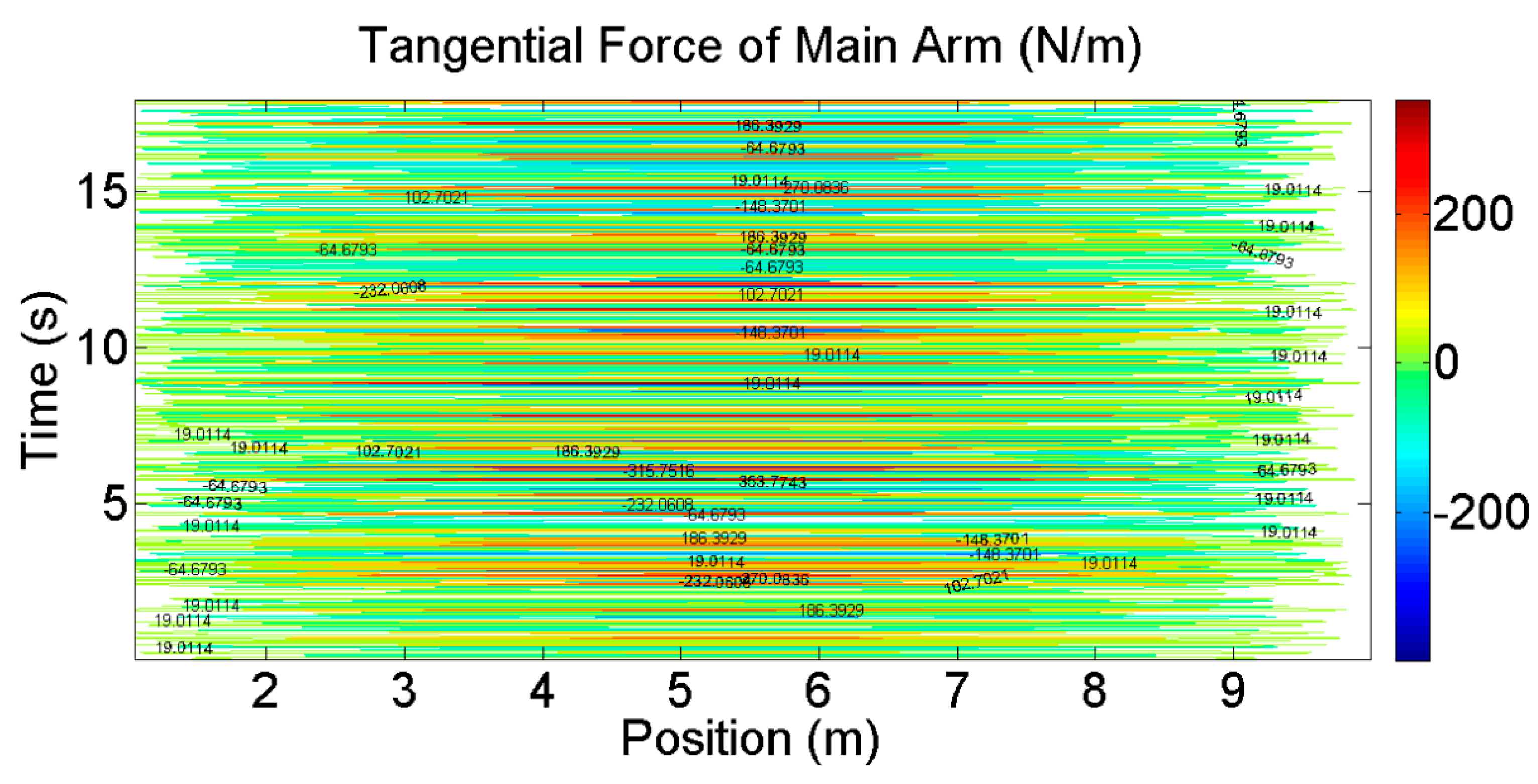 Energies 12 02573 g024 Energies 12 02573 g024