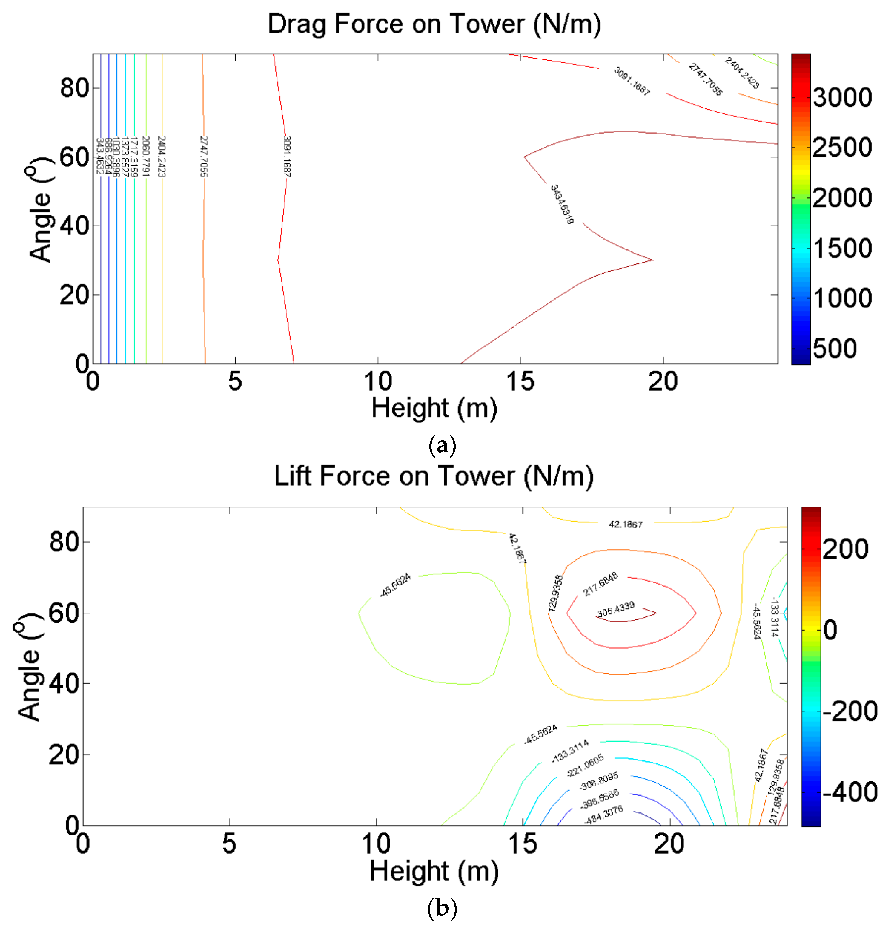 Energies 12 02573 g025 Energies 12 02573 g025